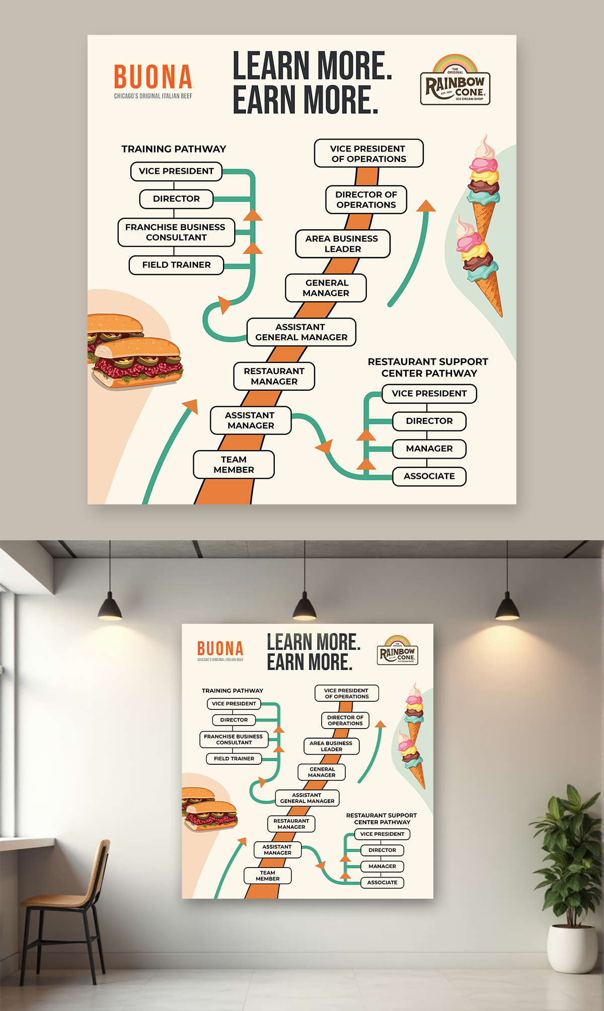 Graphic Design by Mohamed Javid for The Buona Companies | Design #35121591