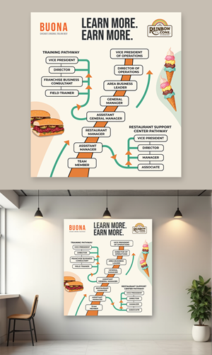 Diseño Gráfico por Mohamed Javid para The Buona Companies | Diseño #35121591