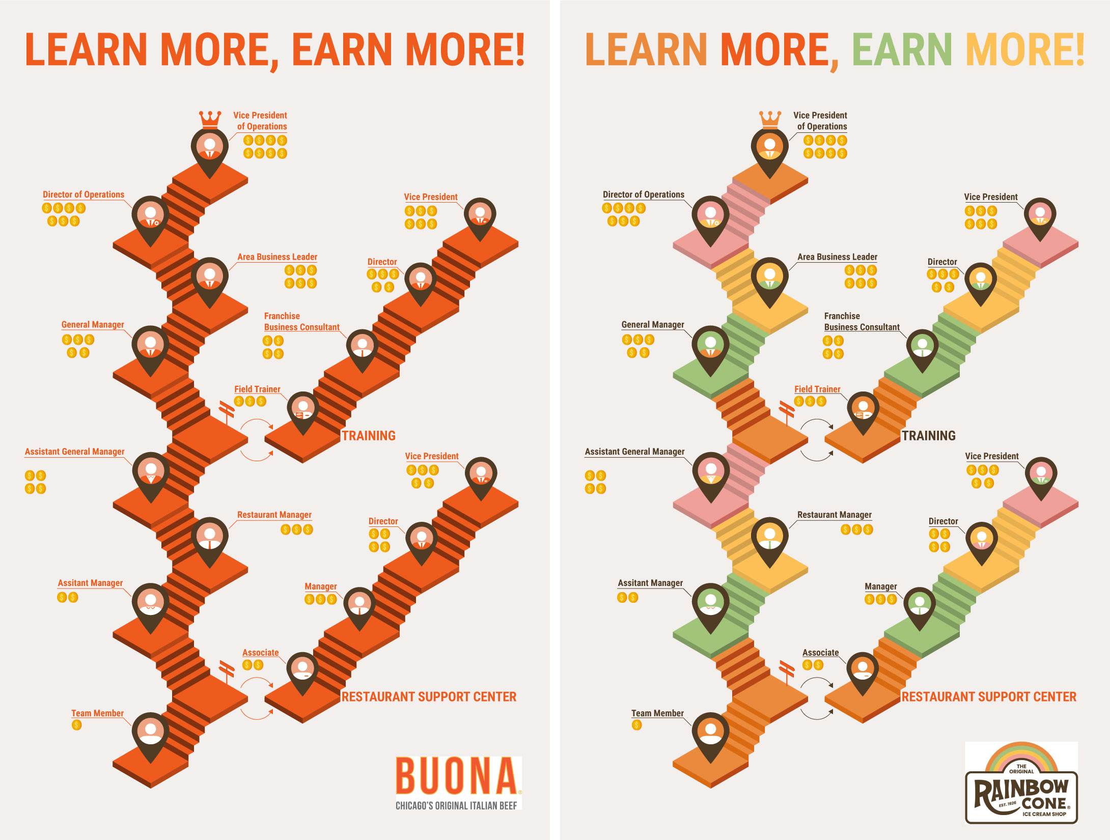 Graphic Design by Chris Alfeus for The Buona Companies | Design #35098286