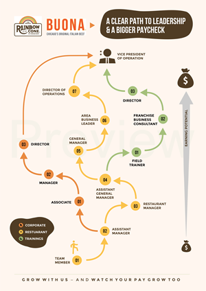 Diseño Gráfico por Grip19 para The Buona Companies | Diseño #35106264