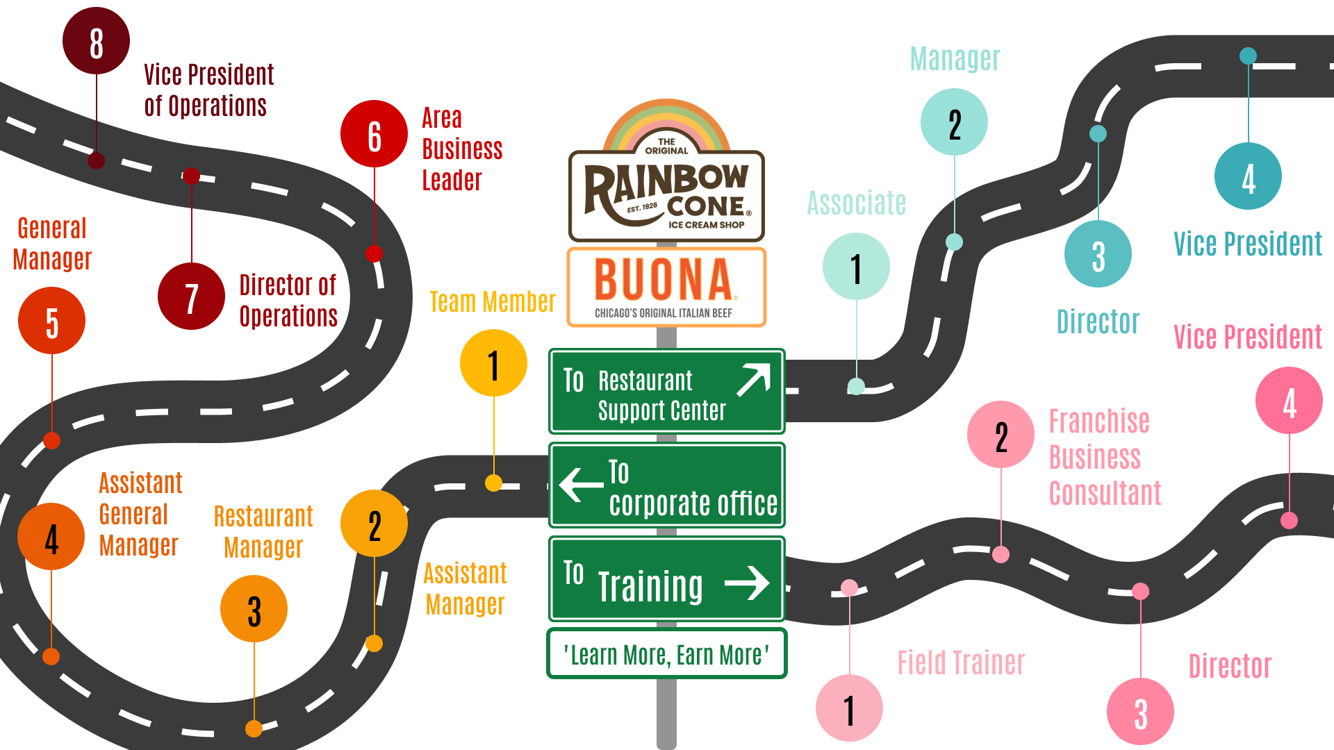 Graphic Design by Nittayawan Sangduangya for The Buona Companies | Design #35096805