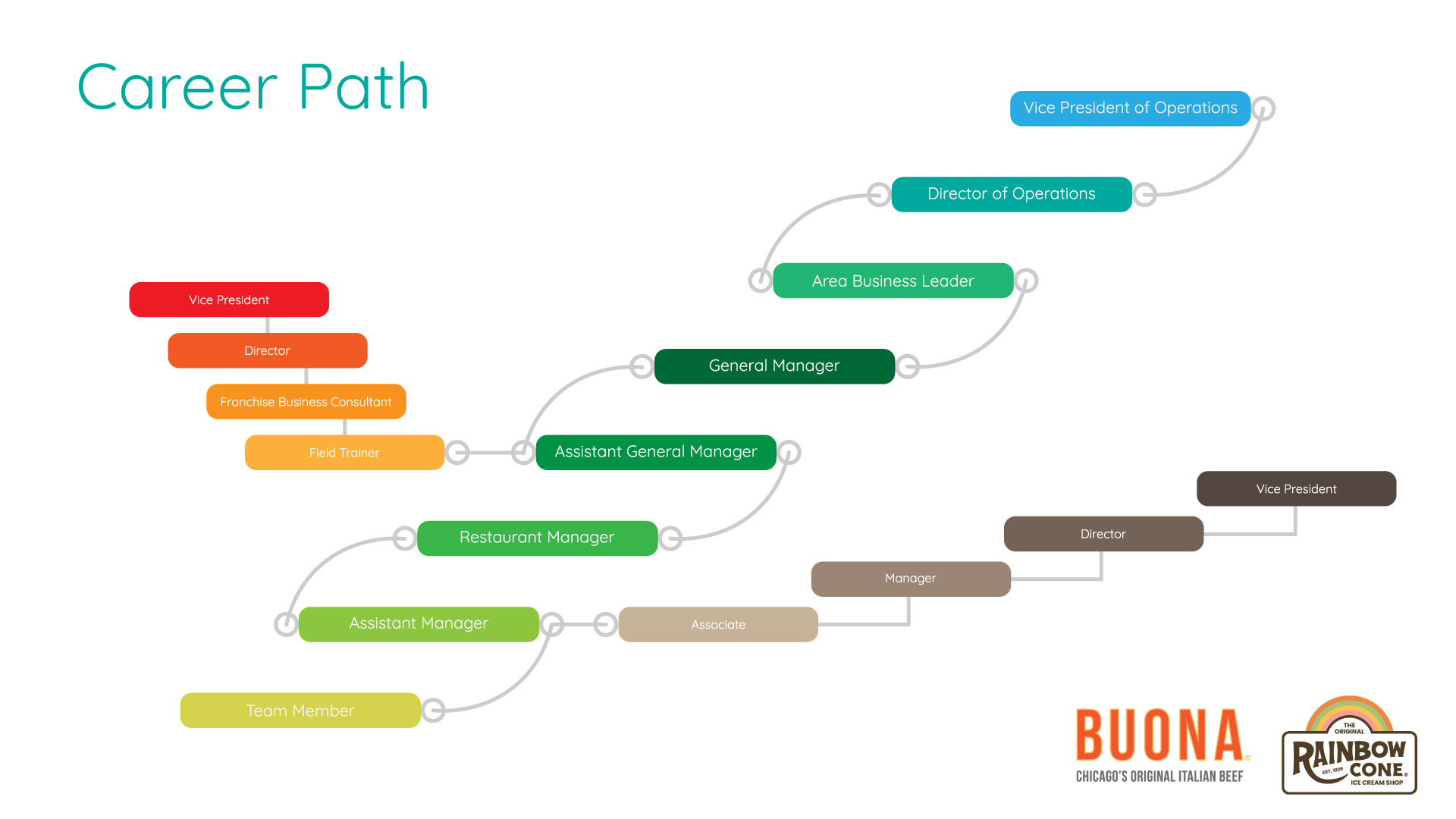 Diseño Gráfico por SandeshHR para The Buona Companies | Diseño #35105603