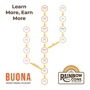 Graphic Design by FCJ_GRAPHICS for The Buona Companies | Design: #35133064