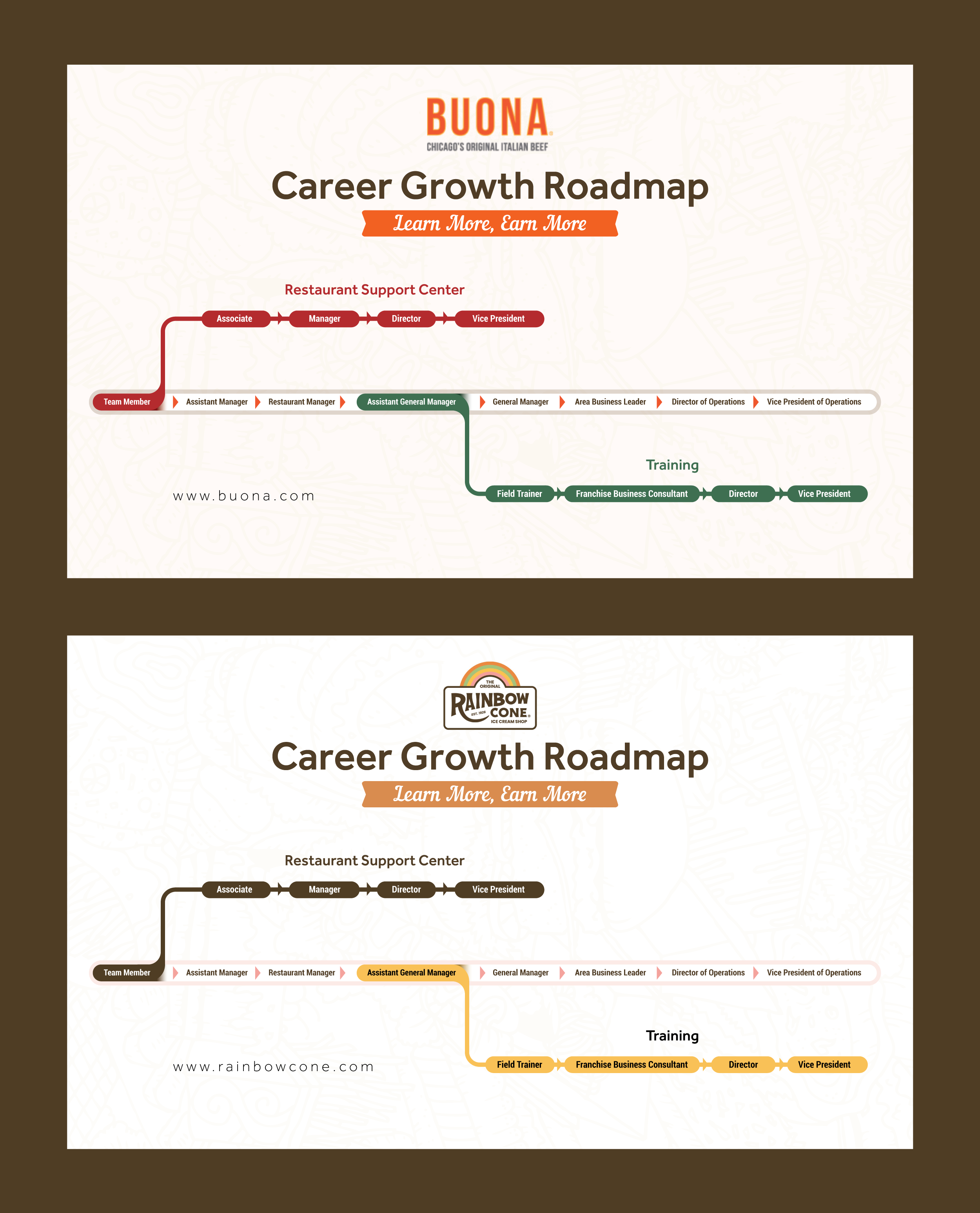 Graphic Design by DesignGenie for The Buona Companies | Design #35126245