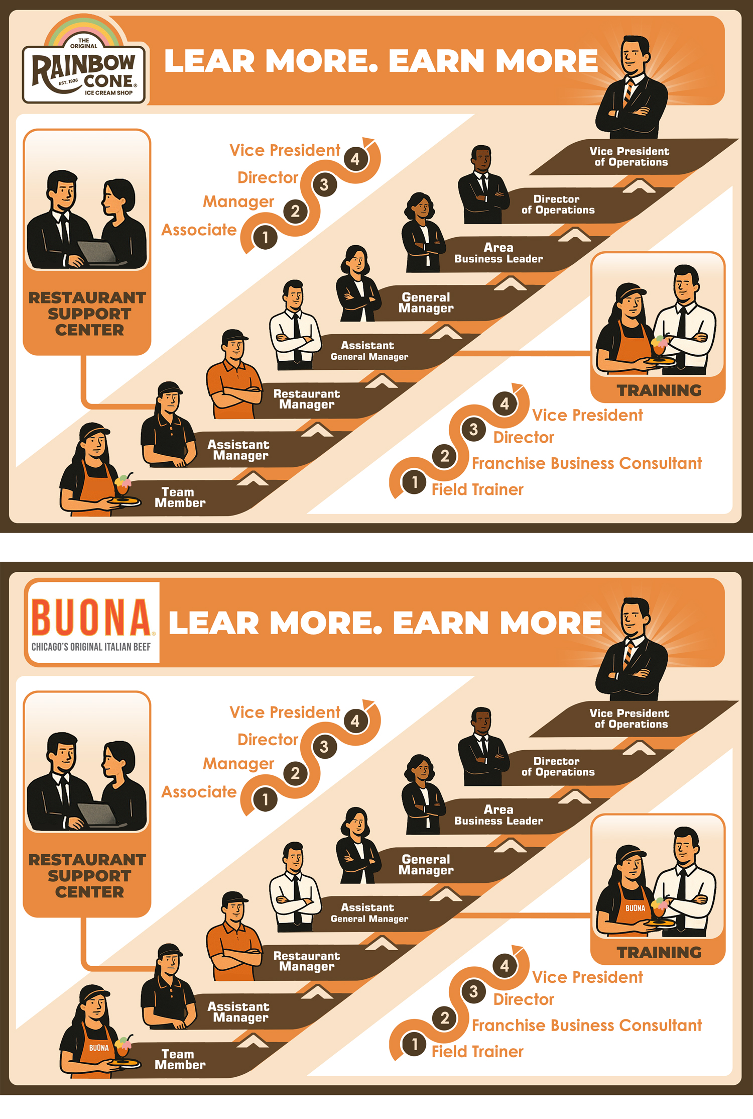 Diseño Gráfico por icirotrisna para The Buona Companies | Diseño #35133305