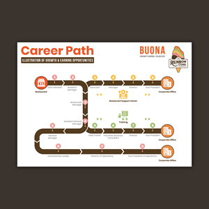 Graphic Design by Bidita Saha for The Buona Companies | Design: #35106323