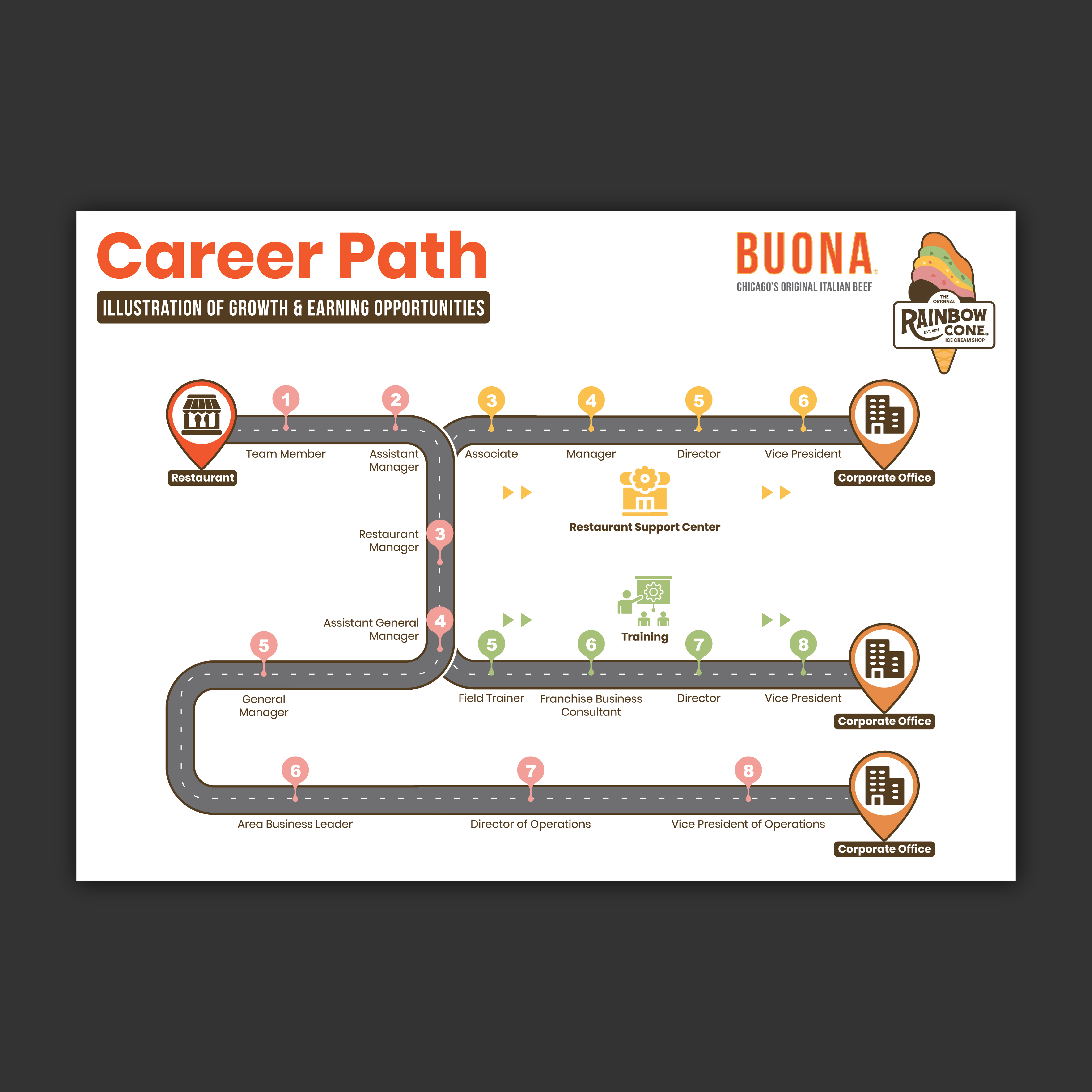 Graphic Design by Bidita Saha for The Buona Companies | Design #35110253