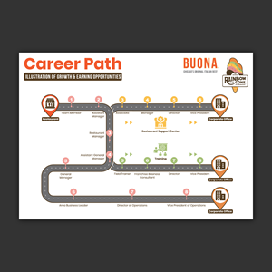 Graphic Design by Bidita Saha for The Buona Companies | Design: #35110253