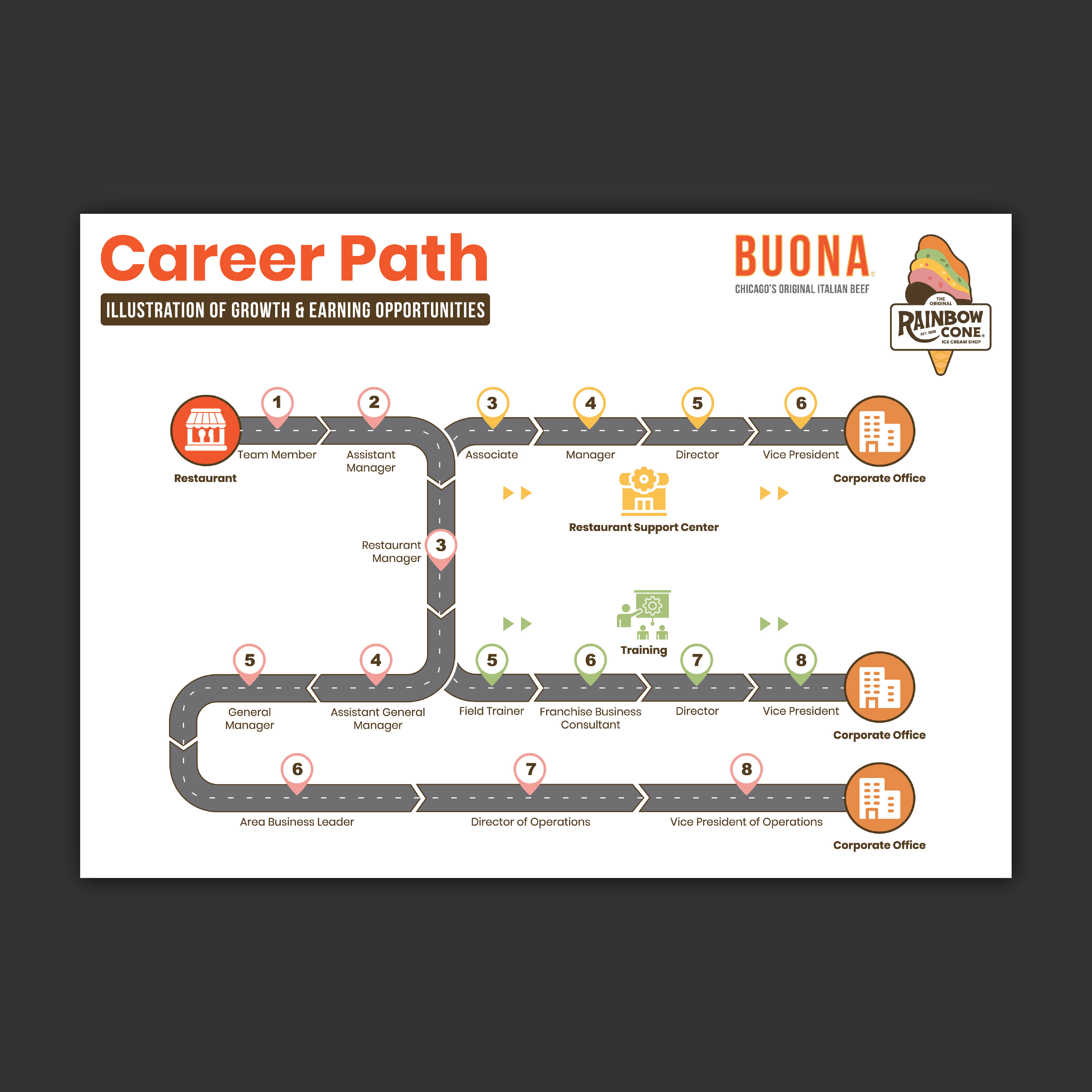 Diseño Gráfico por Bidita Saha para The Buona Companies | Diseño #35110614