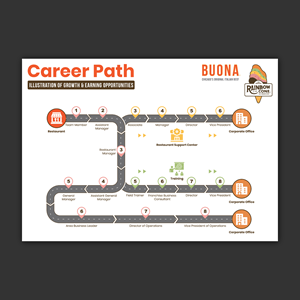 Graphic Design by Bidita Saha for The Buona Companies | Design: #35110614
