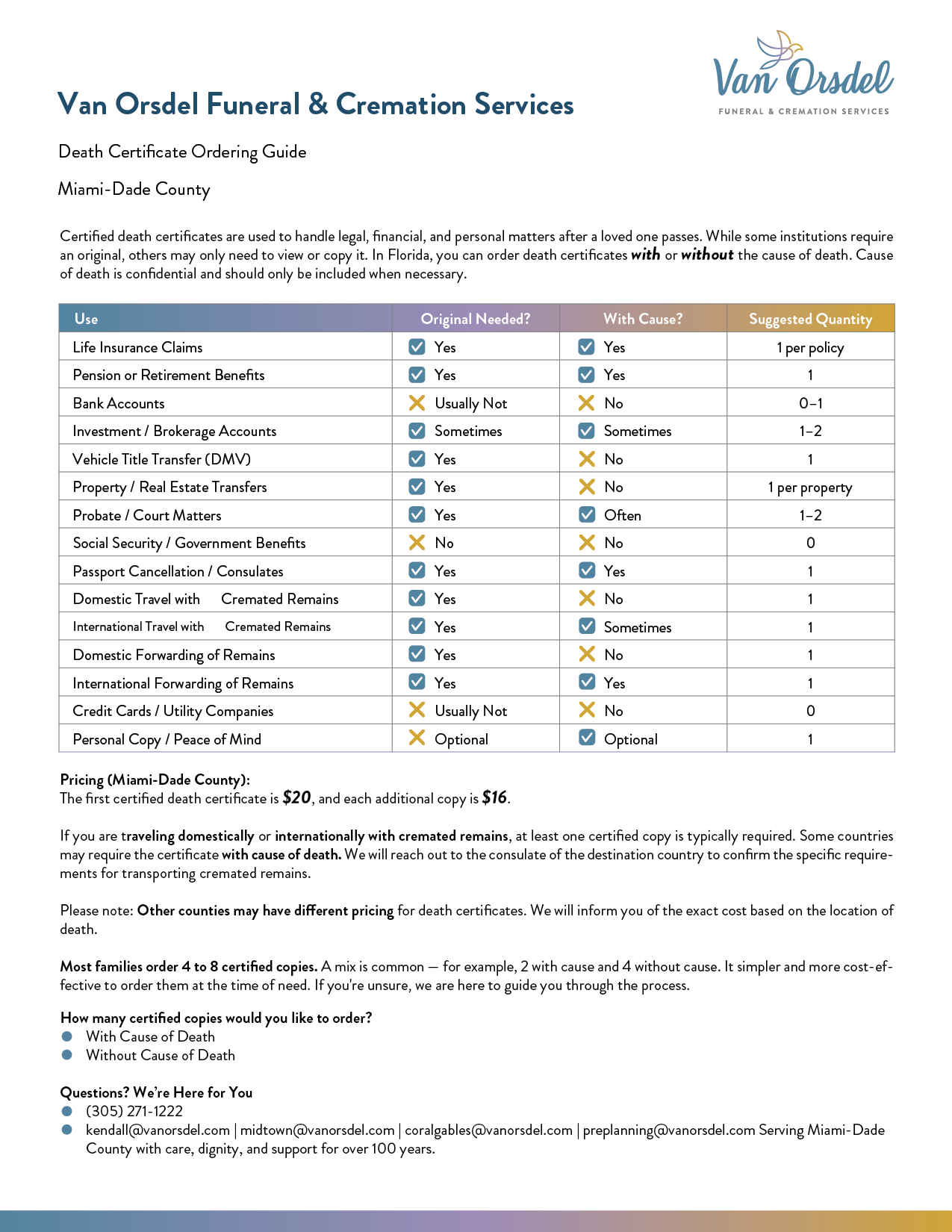 Design de Modèle Word par sumdes pour ce projet | Design #35164176