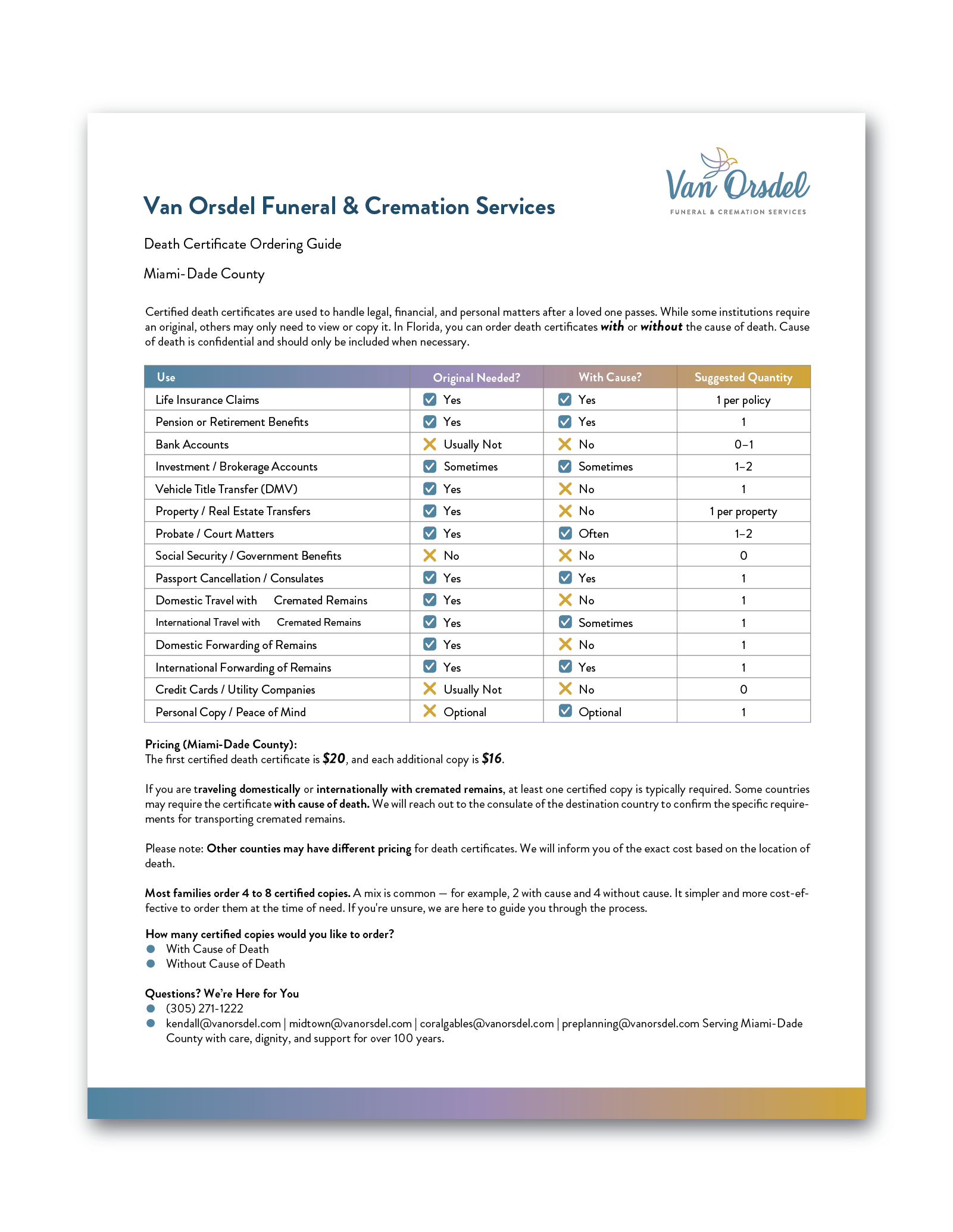 Design de Modèle Word par sumdes pour ce projet | Design #35164194