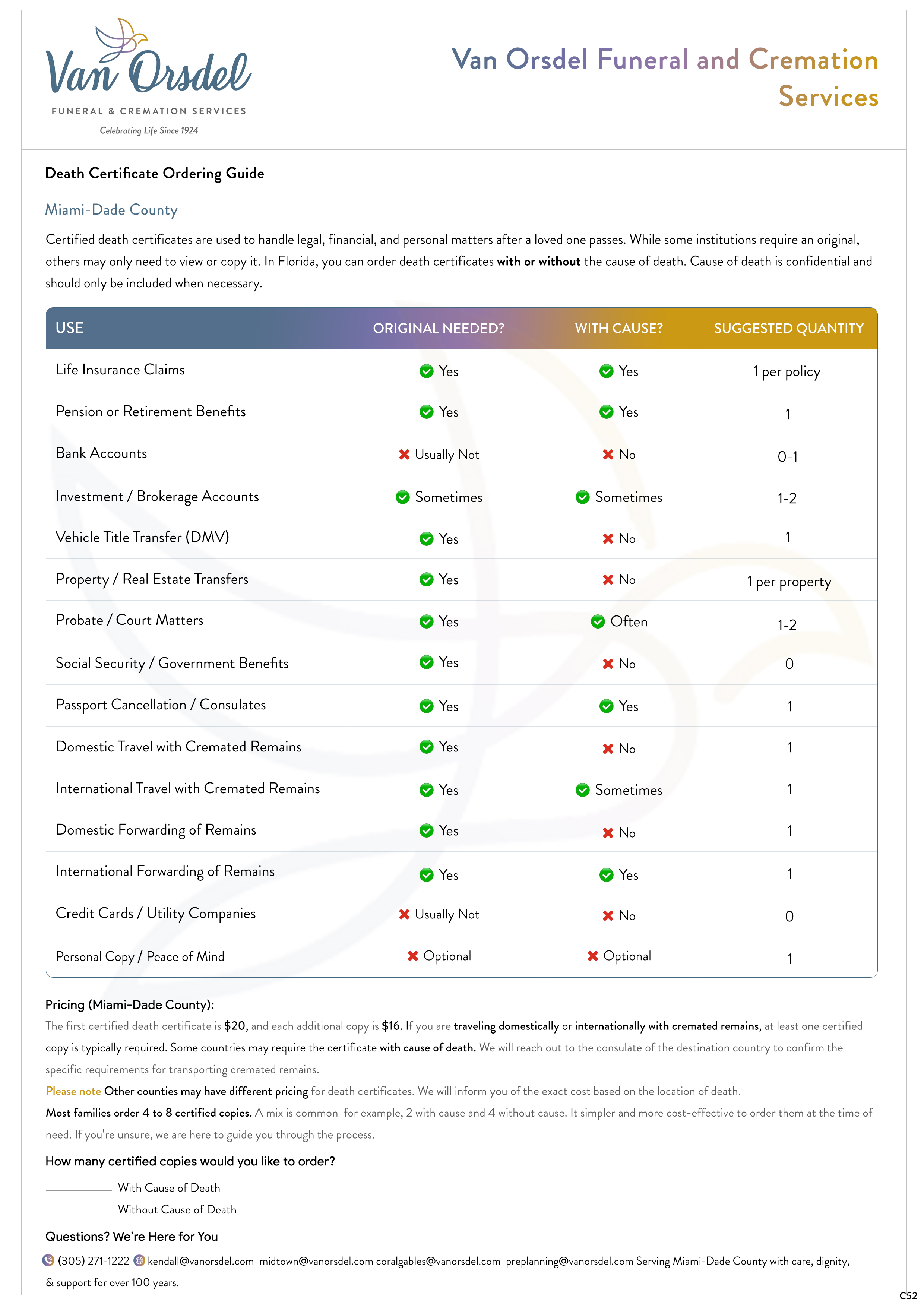 Design de Modèle Word par pb pour ce projet | Design #35131370