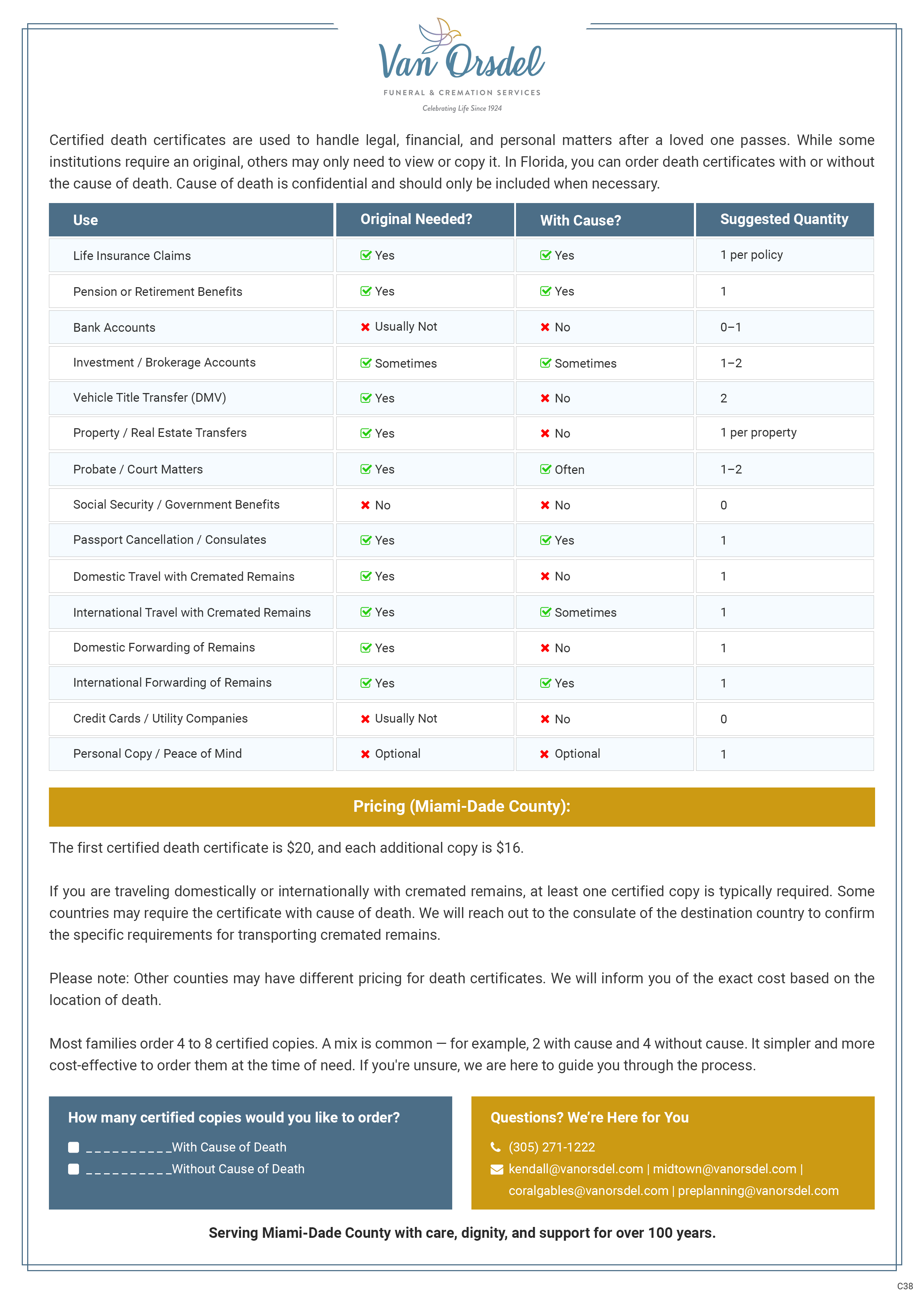 Design de Modèle Word par pb pour ce projet | Design #35131371