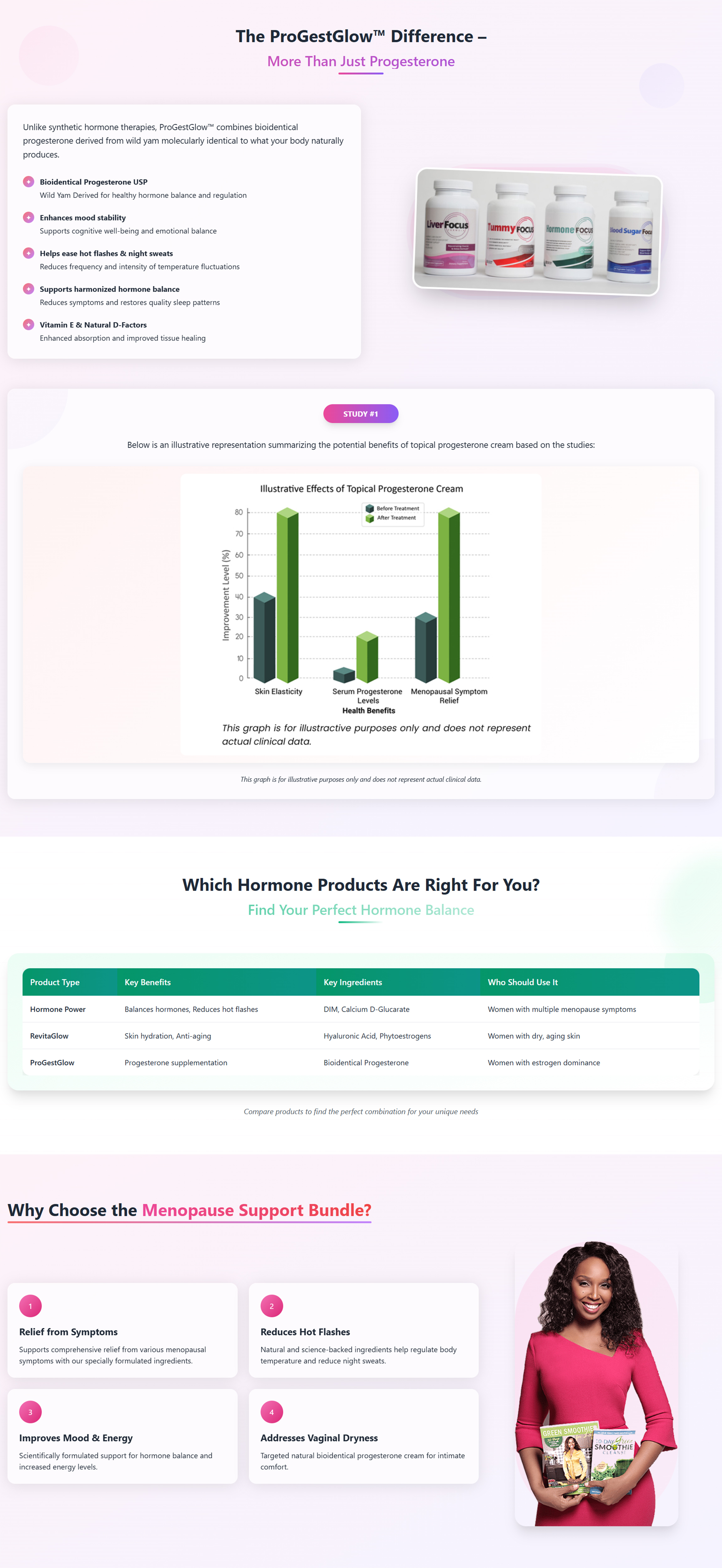 Wordpress Design by fatima.t for Adiva+Publishing | Design #35145642