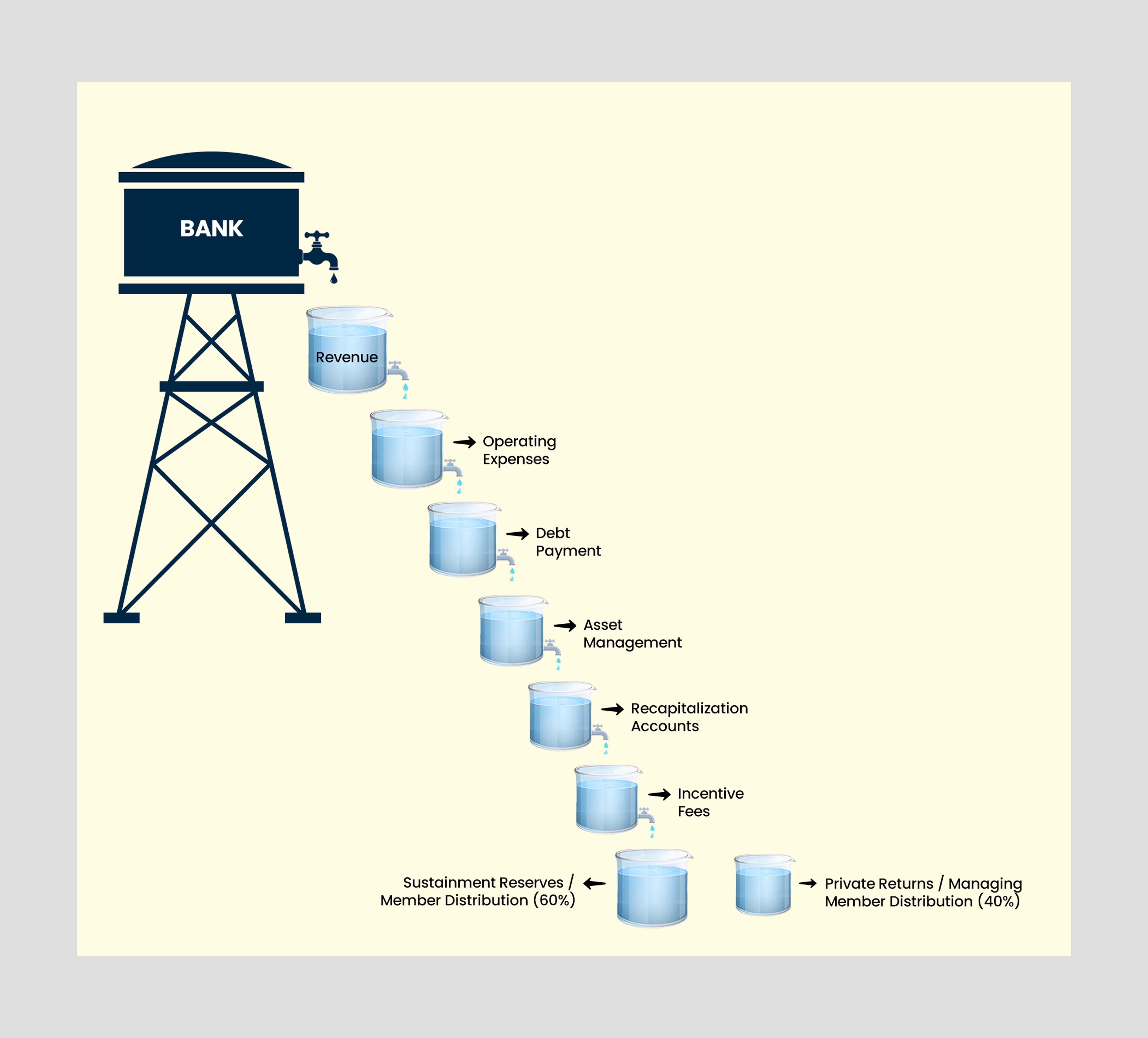 Graphic Design by designcircle for this project | Design #35180232