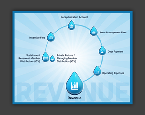 Design Graphique par Graphic Gallery pour ce projet | Design #35181409