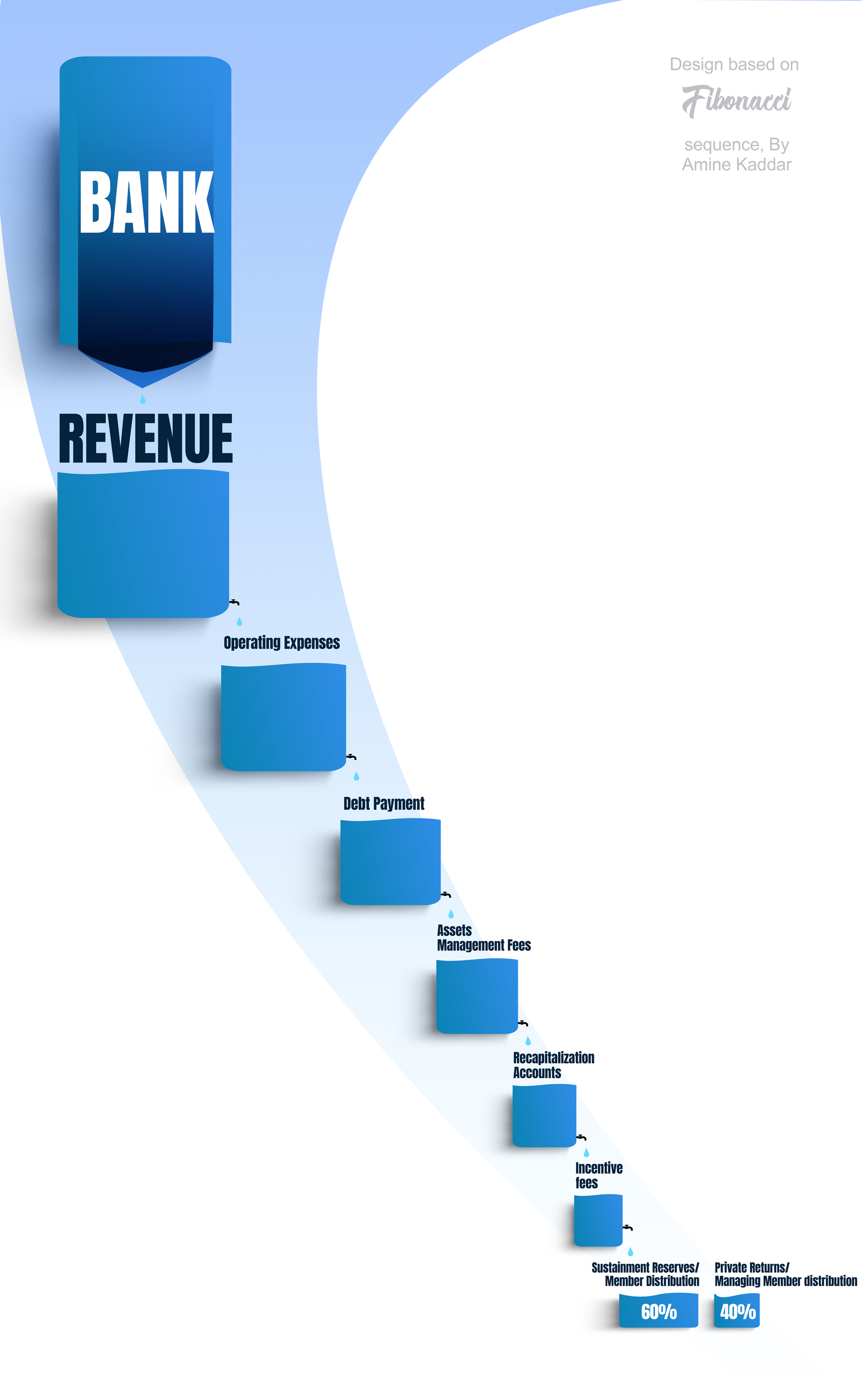 Graphic Design by WNP for this project | Design #35178028