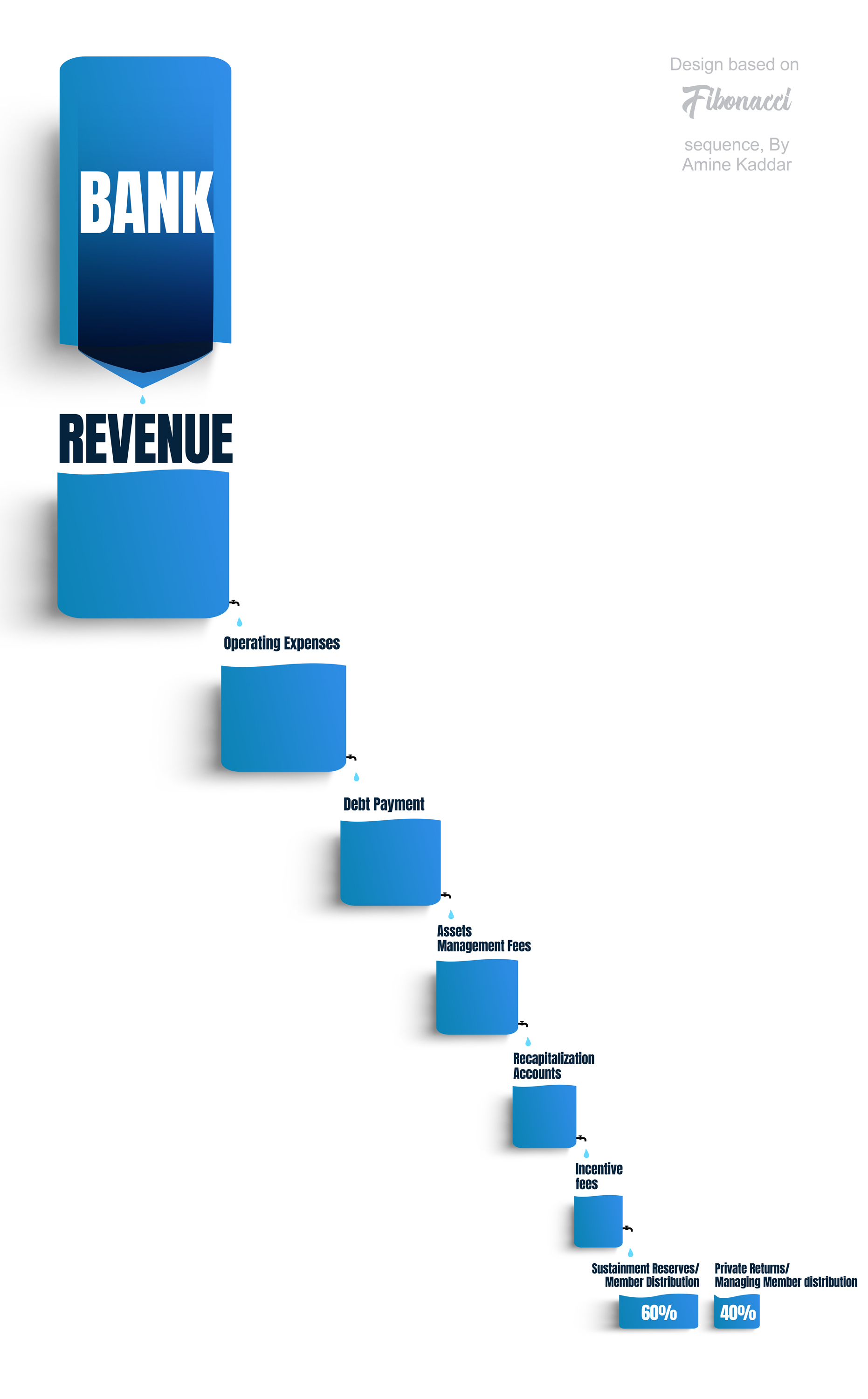 Diseño Gráfico por WNP para este proyecto | Diseño #35178029