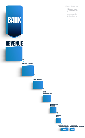 Graphic Design by WNP for this project | Design: #35178029