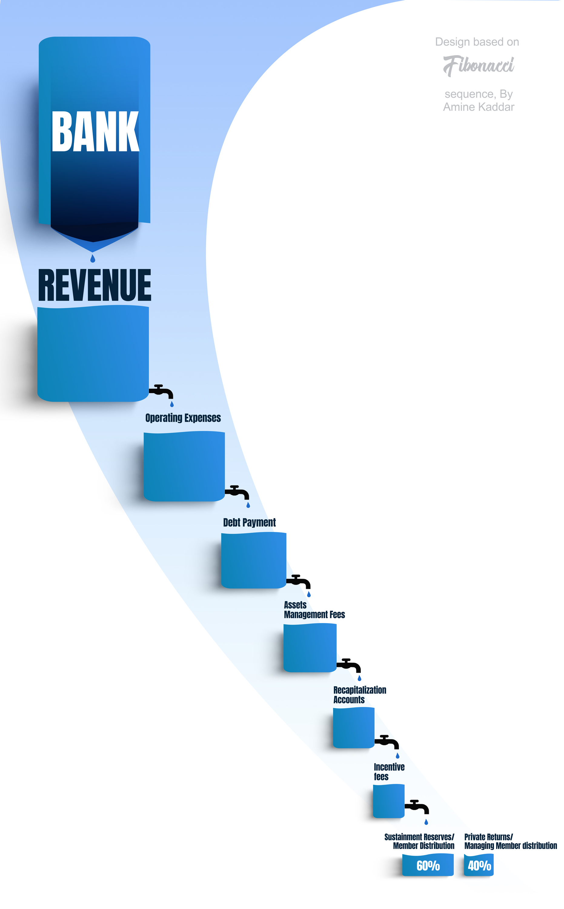 Diseño Gráfico por WNP para este proyecto | Diseño #35178103