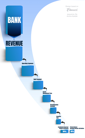 Graphic Design by WNP for this project | Design: #35178103