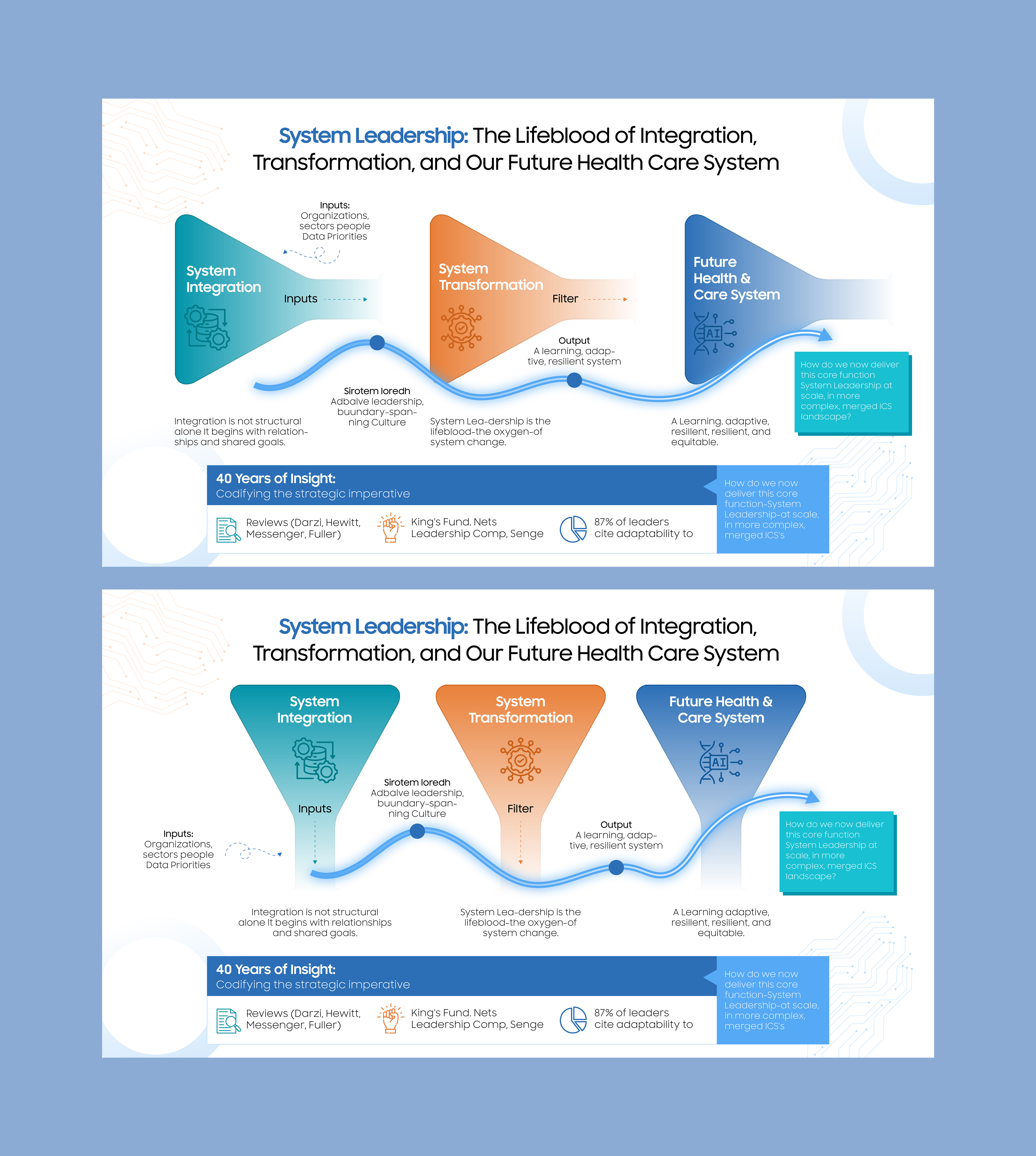 PowerPoint Design by Graphic Guy for this project | Design #35204379