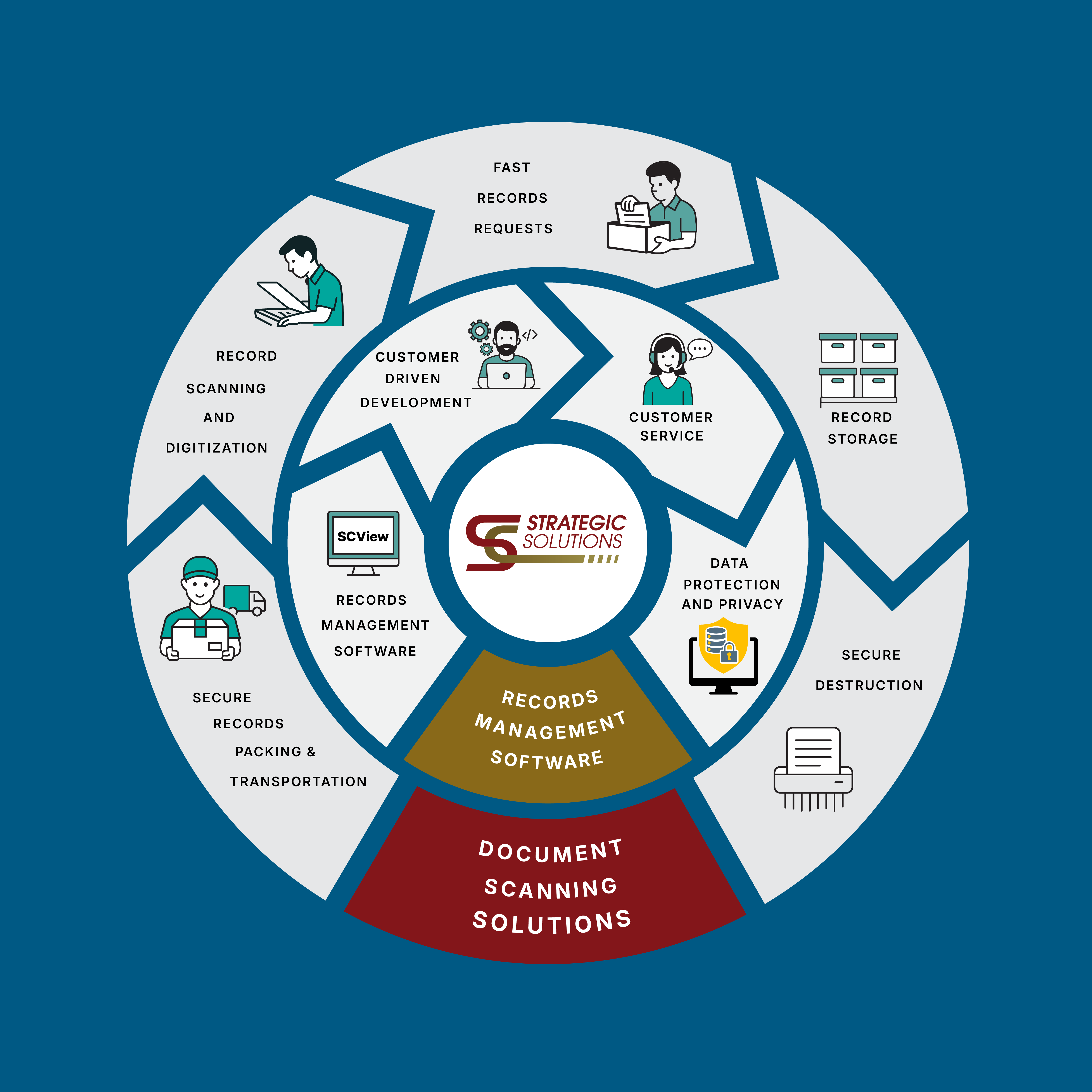 Diseño Gráfico por TDAC para este proyecto | Diseño #35194135