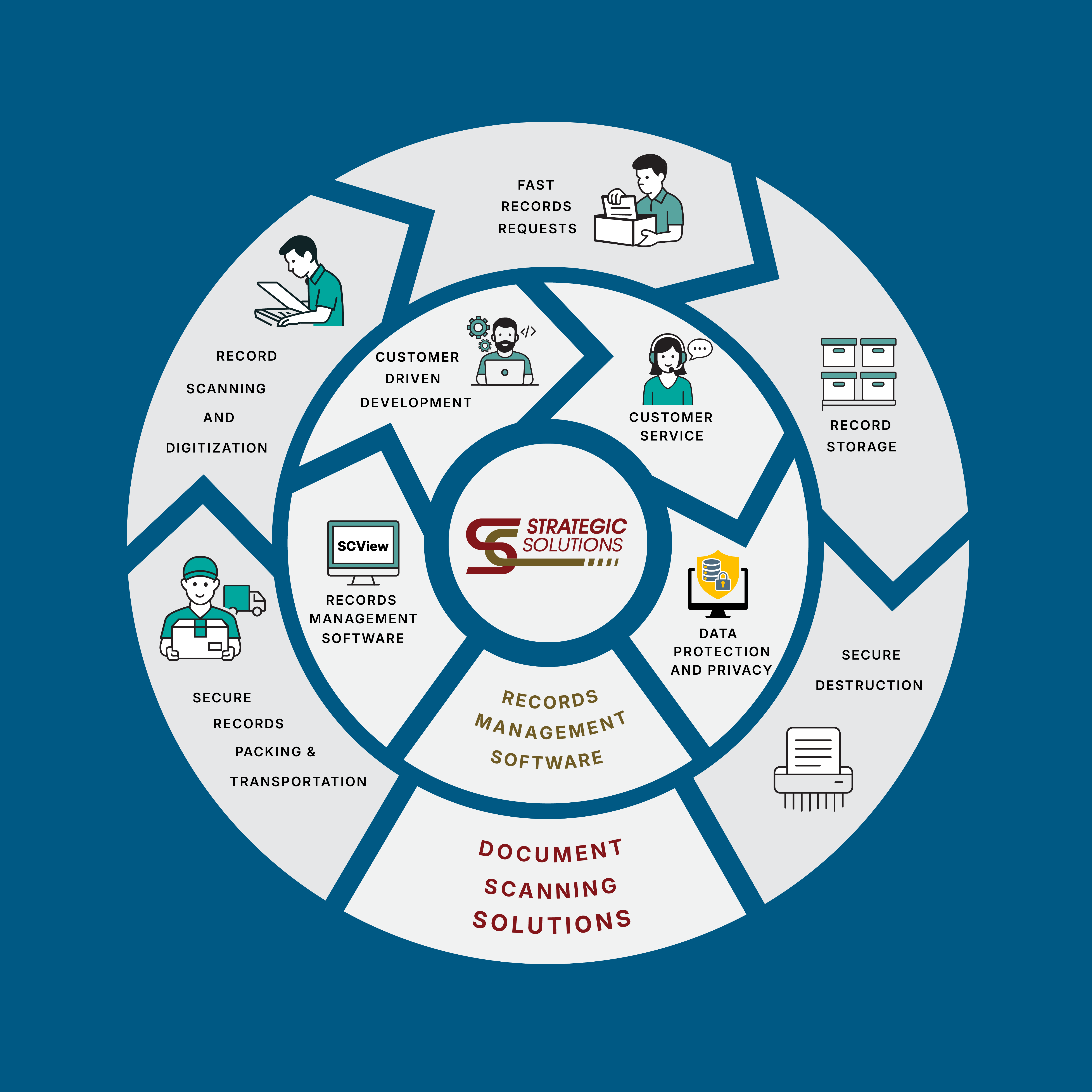 Design Graphique par TDAC pour ce projet | Design #35194910