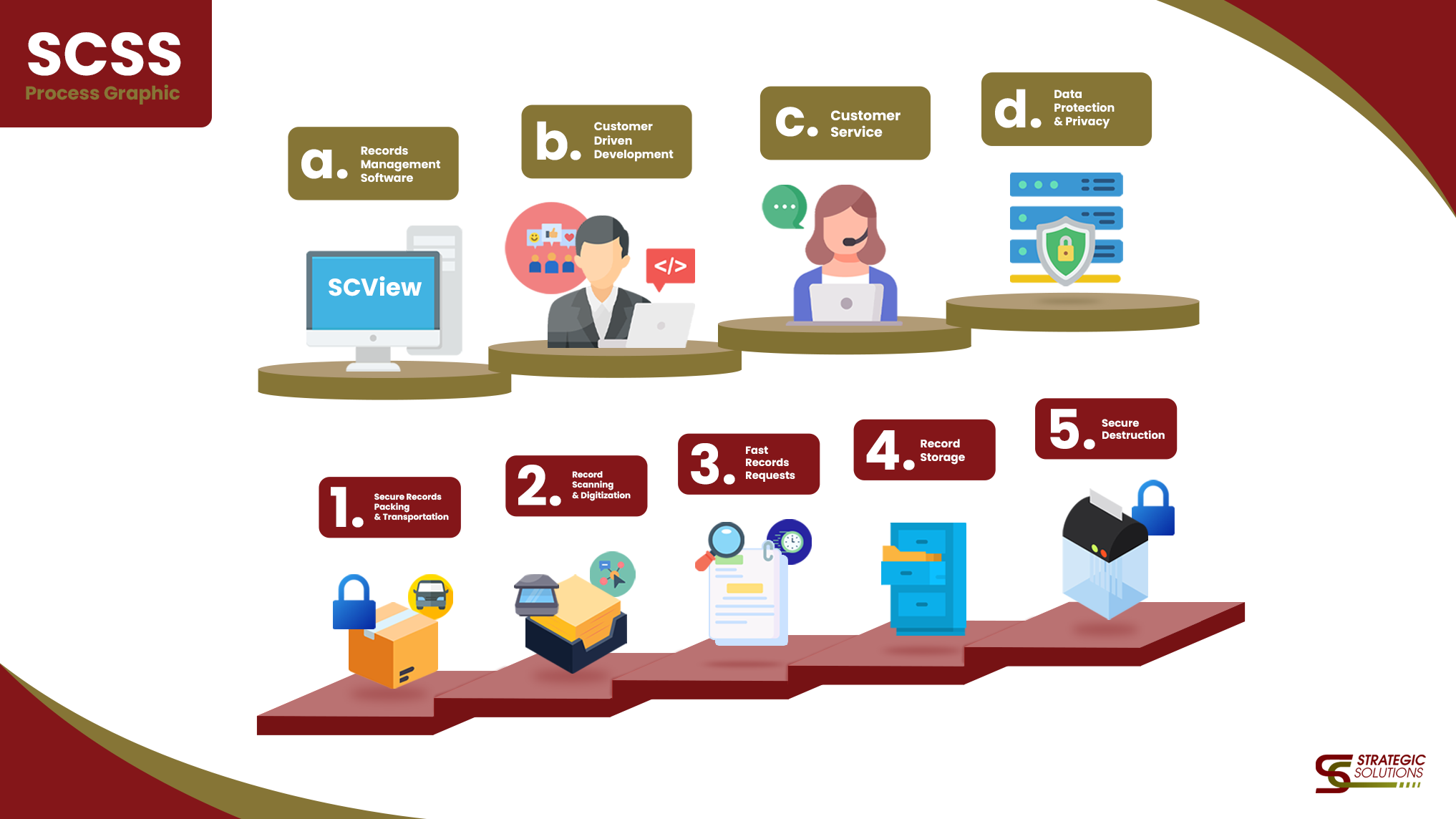 Diseño Gráfico por Ndembs para este proyecto | Diseño #35192377