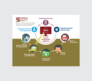 Graphic Design by DesignGenie for this project | Design: #35221261