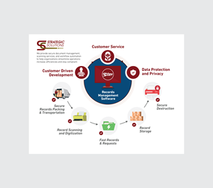 Graphic Design by DesignGenie for this project | Design: #35252101