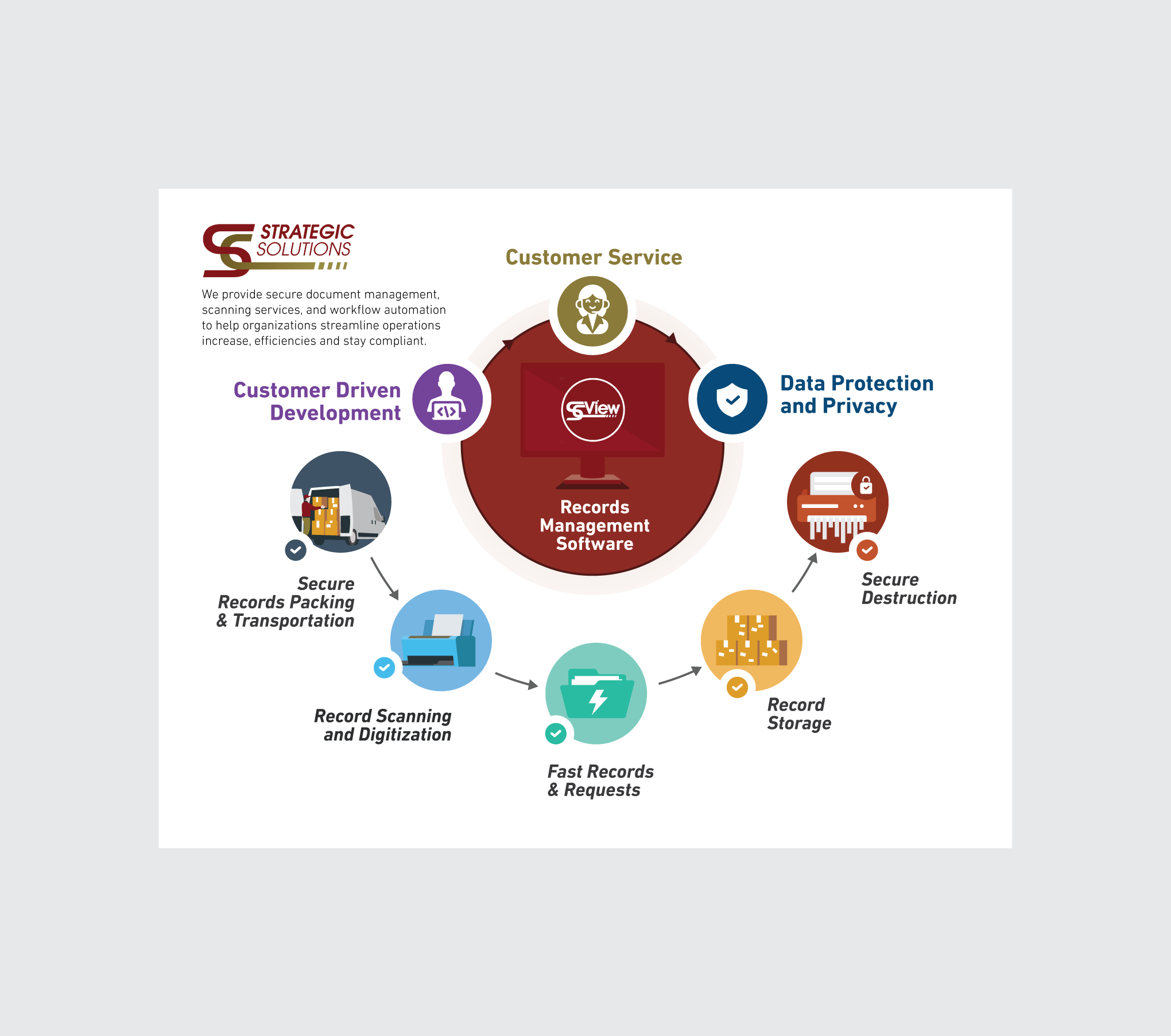 Graphic Design by DesignGenie for this project | Design #35252103