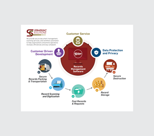 Graphic Design by DesignGenie for this project | Design: #35252103