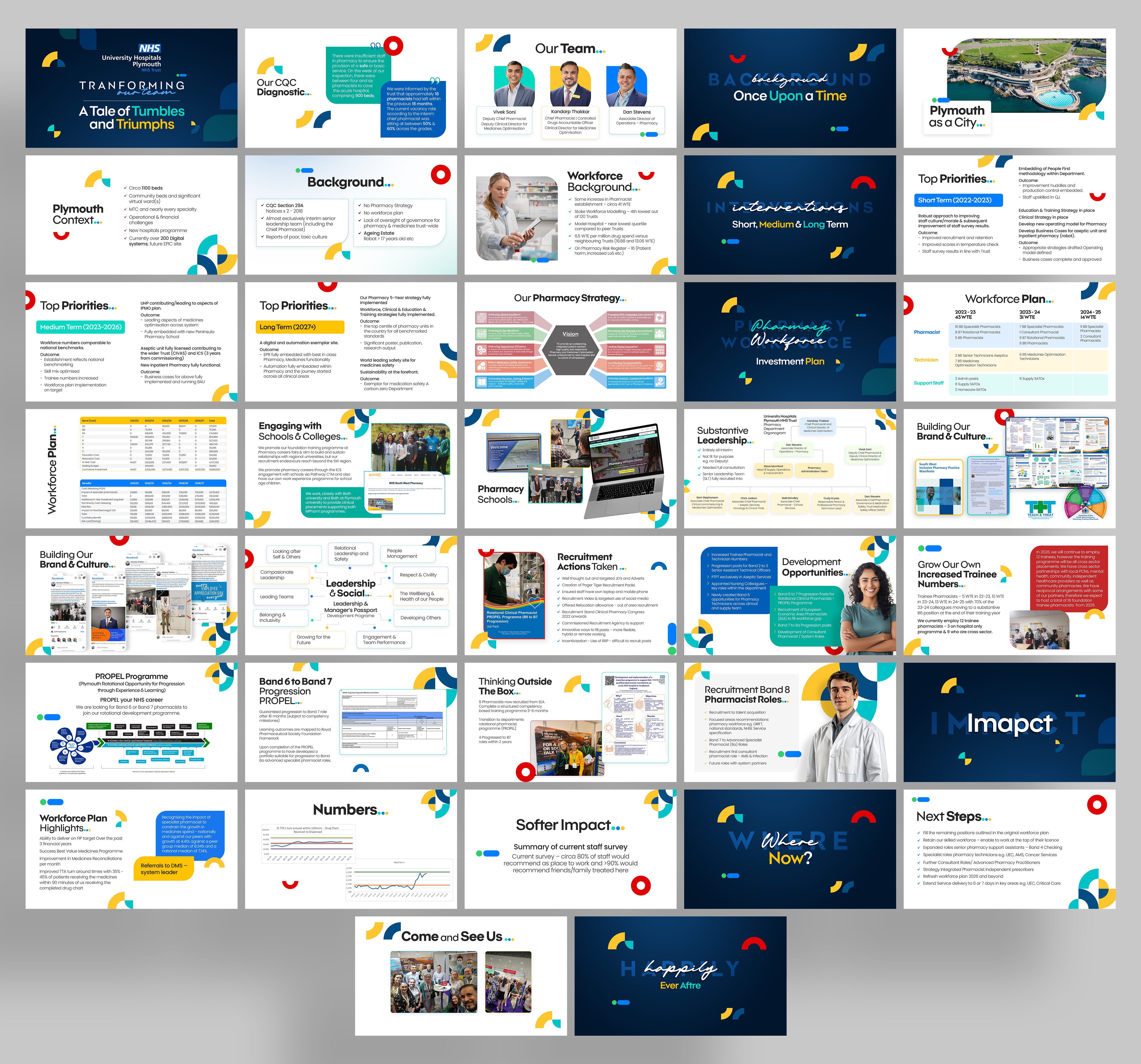 PowerPoint Design by Graphic Guy for this project | Design #35219841