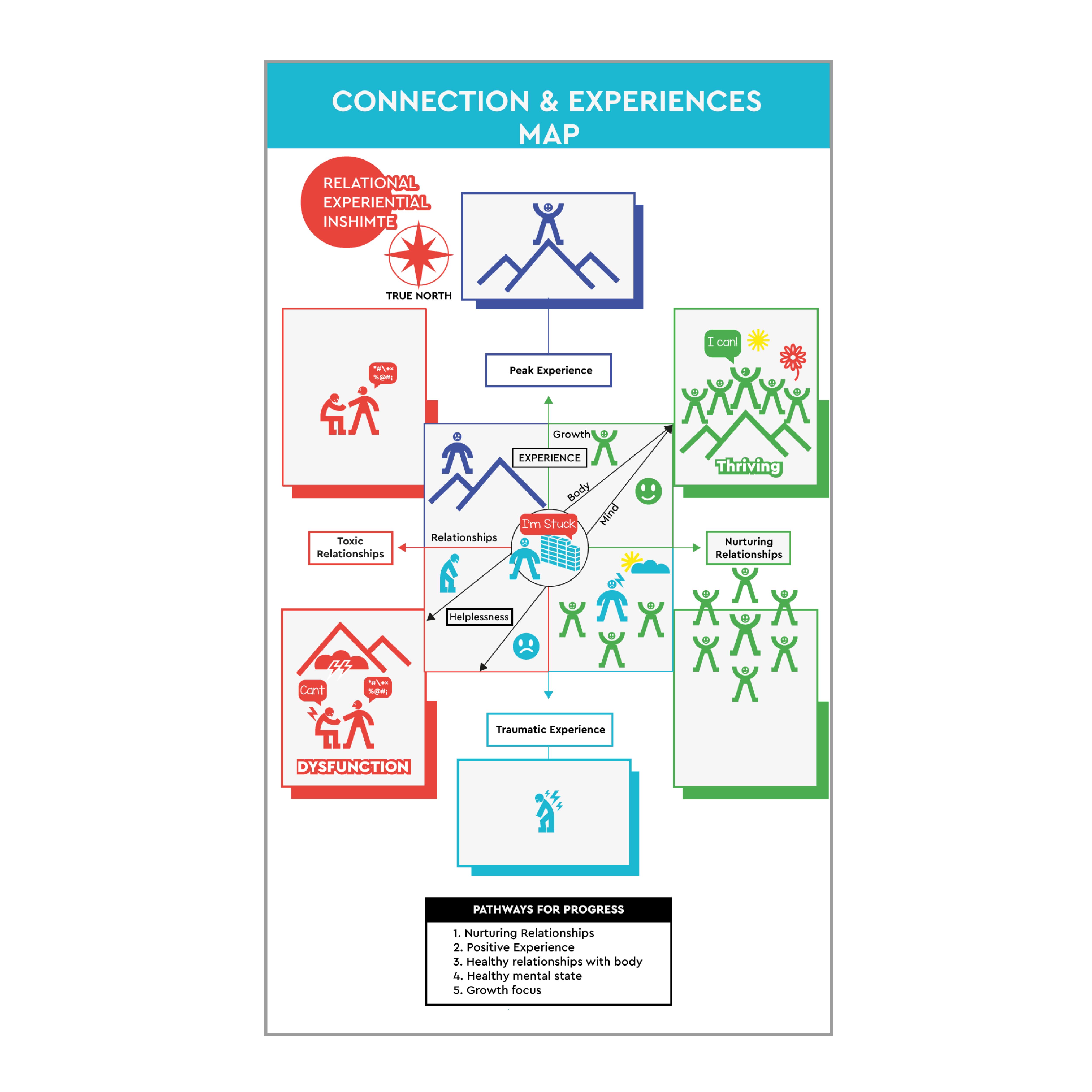 Design Graphique par Eve.A pour South West Clinical Psychology | Design #35239179