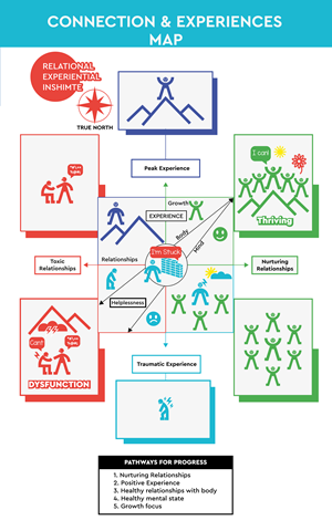 Diseño Gráfico por Eve.A para South West Clinical Psychology | Diseño #35239279