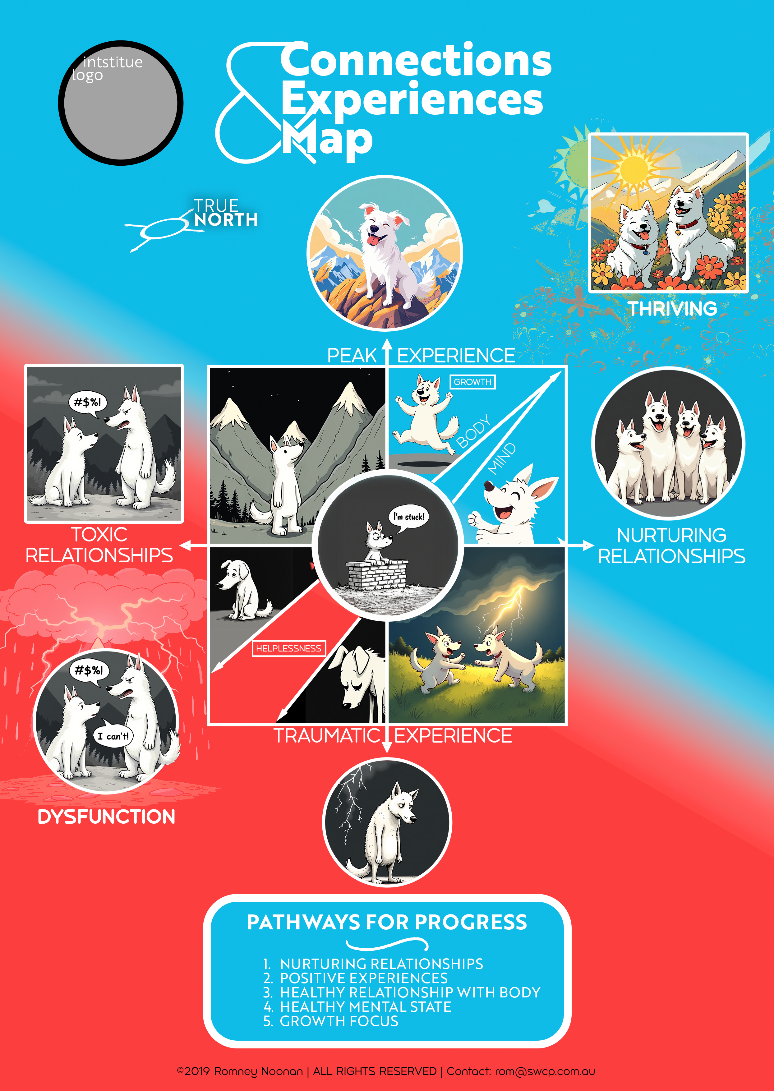 Diseño Gráfico por robertr400 para South West Clinical Psychology | Diseño #35239373