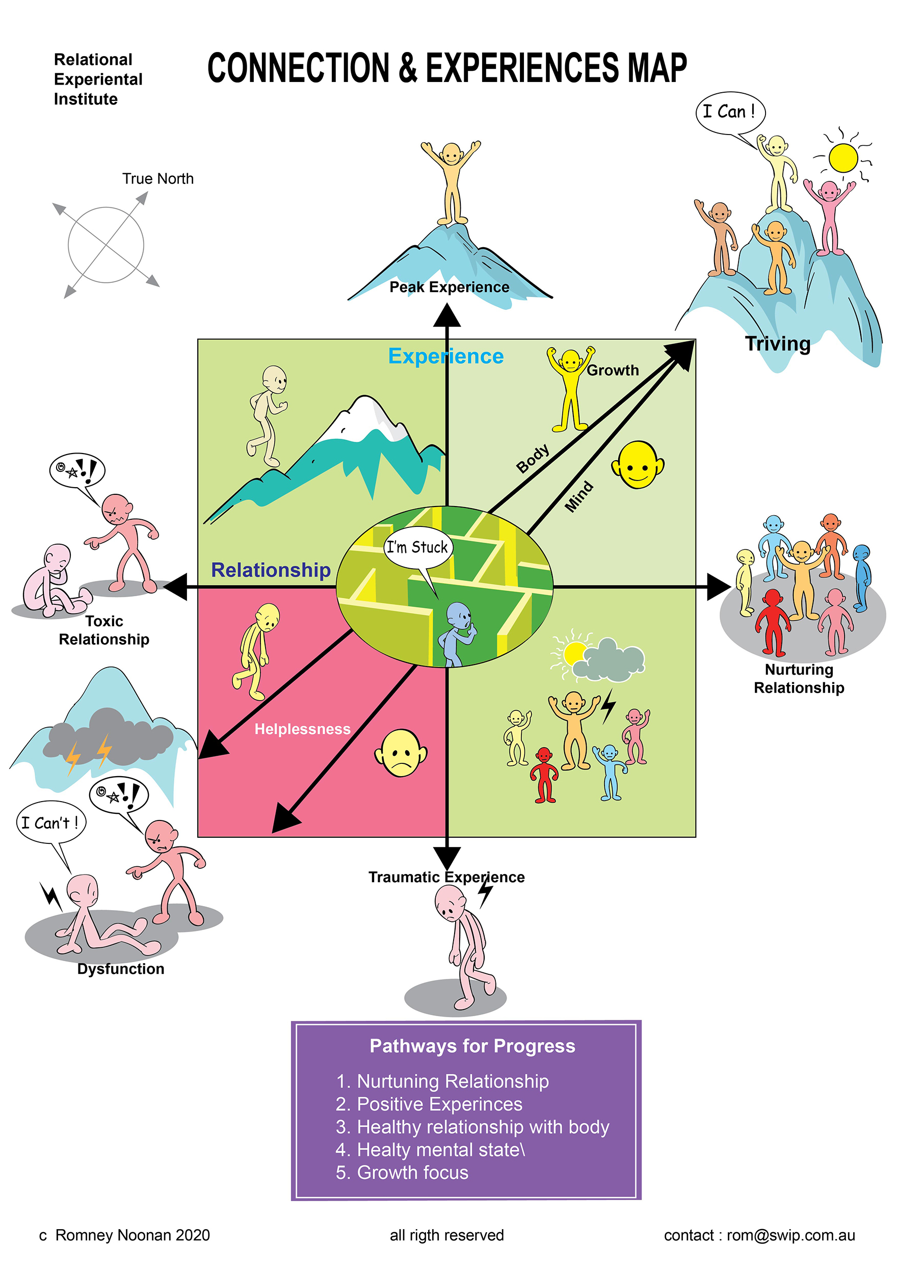 Graphic Design by arif for South West Clinical Psychology | Design #35269784