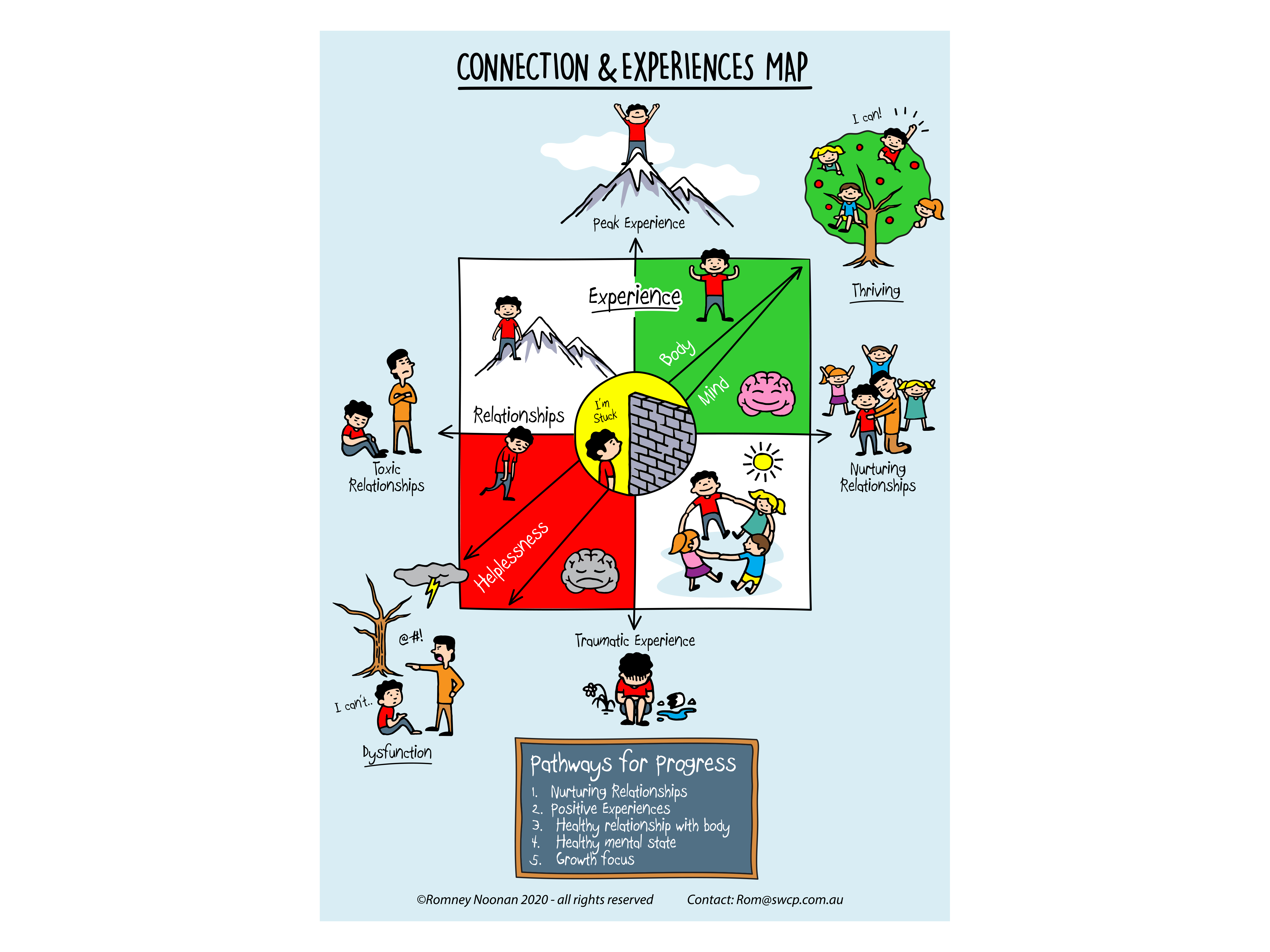 Design Graphique par ArtTank pour South West Clinical Psychology | Design #35241300