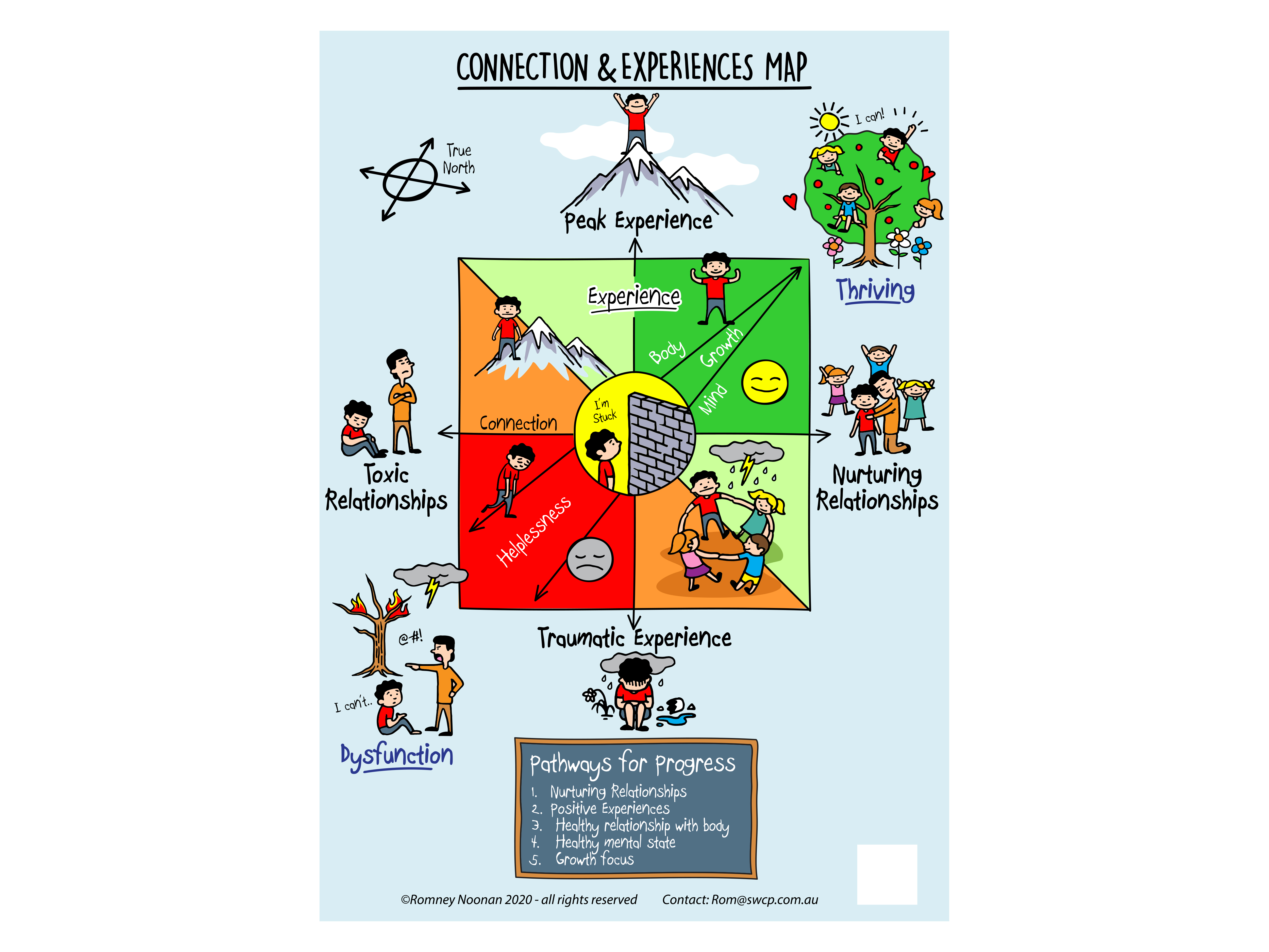 Graphic Design by ArtTank for South West Clinical Psychology | Design: #35266841