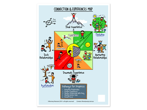 Design Graphique par ArtTank pour South West Clinical Psychology | Design : #35273538