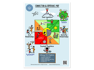 Design Graphique par ArtTank pour South West Clinical Psychology | Design : #35281192