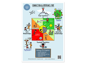 Design Graphique par ArtTank pour South West Clinical Psychology | Design : #35290170