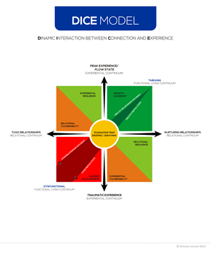 Diseño Gráfico por momo57 para South West Clinical Psychology | Diseño #35249890