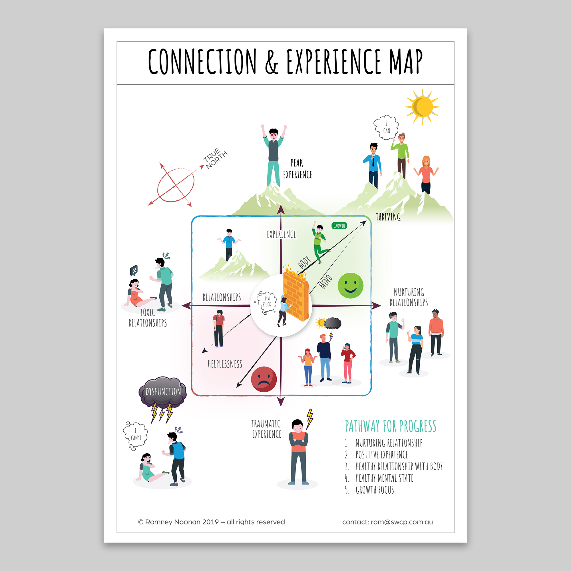 Graphic Design by JanuXart for South West Clinical Psychology | Design #35233210