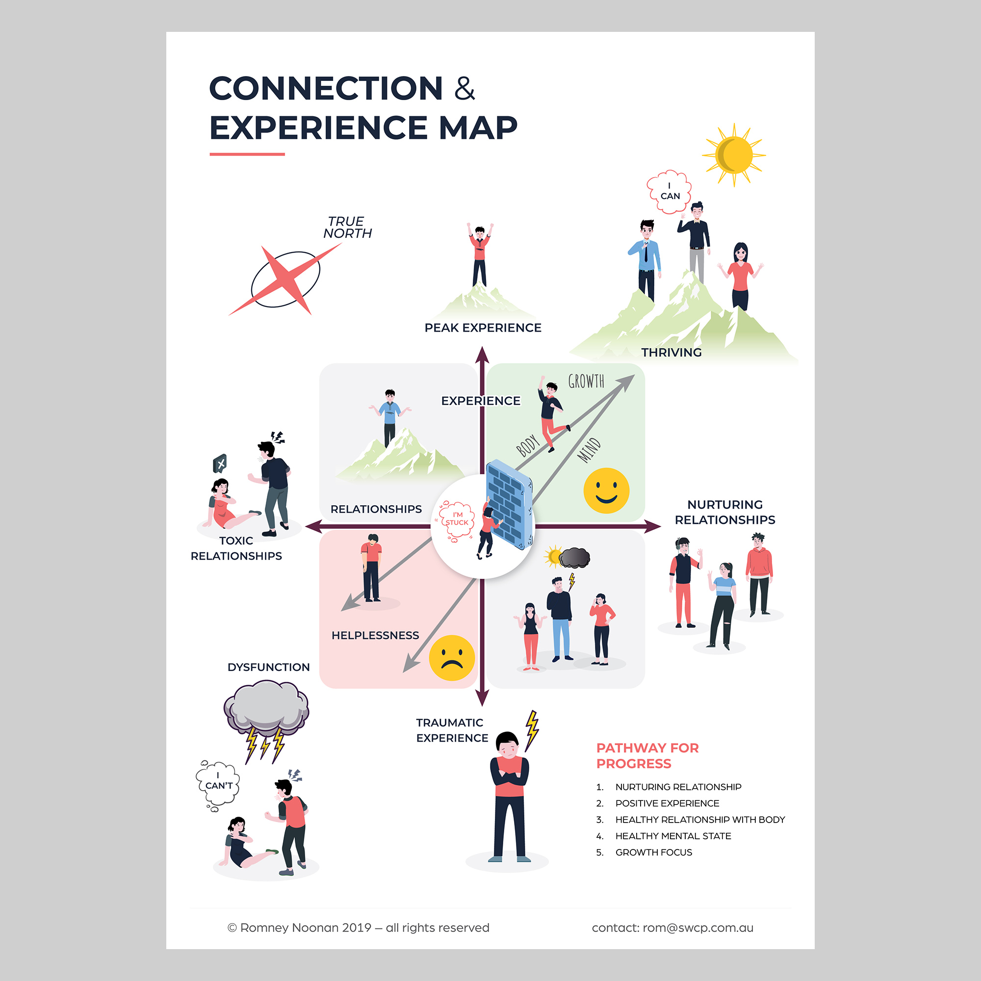 Design Graphique par JanuXart pour South West Clinical Psychology | Design #35233211