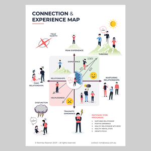 Graphic Design by JanuXart for South West Clinical Psychology | Design: #35233211