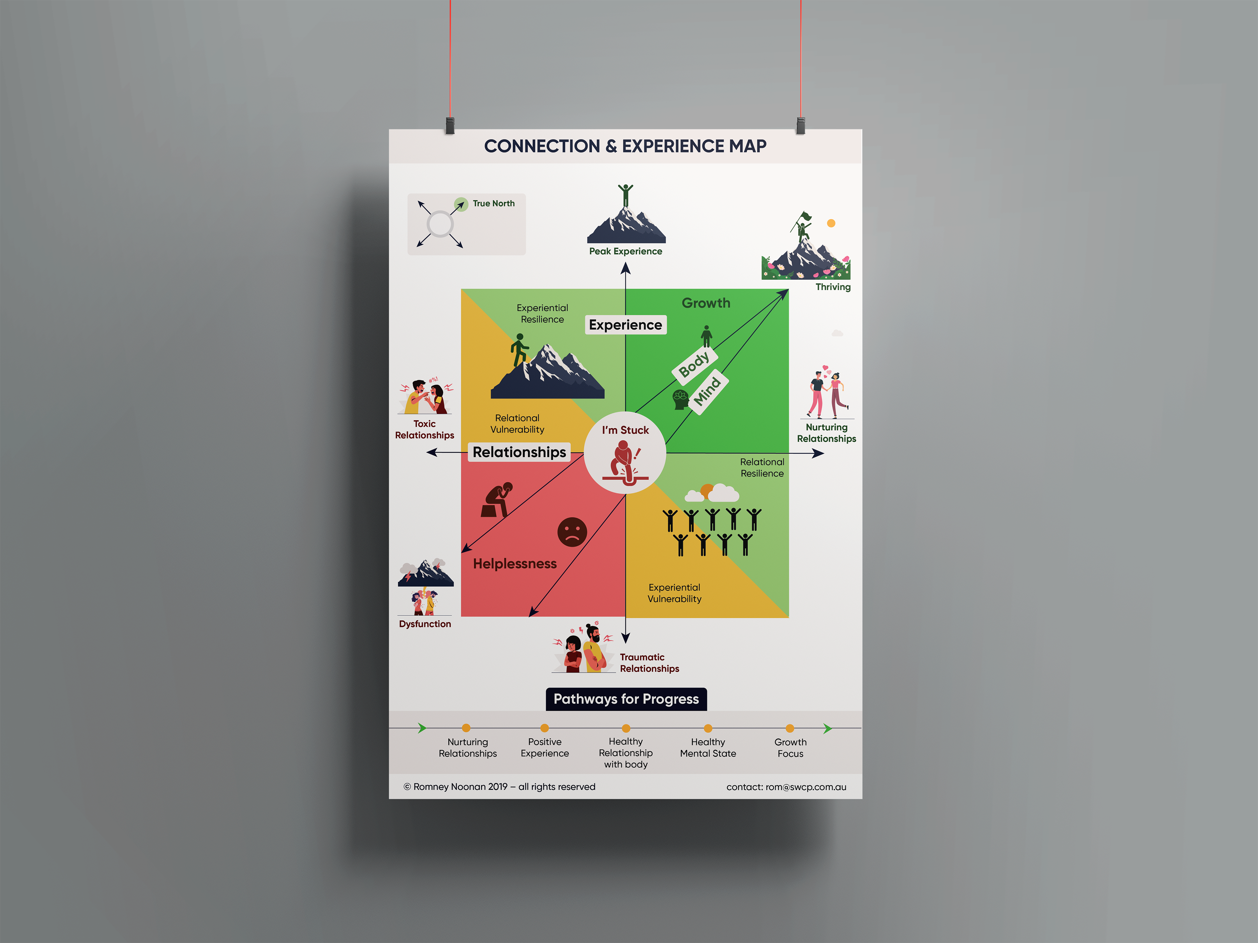 Graphic Design by Sazal for South West Clinical Psychology | Design #35227325