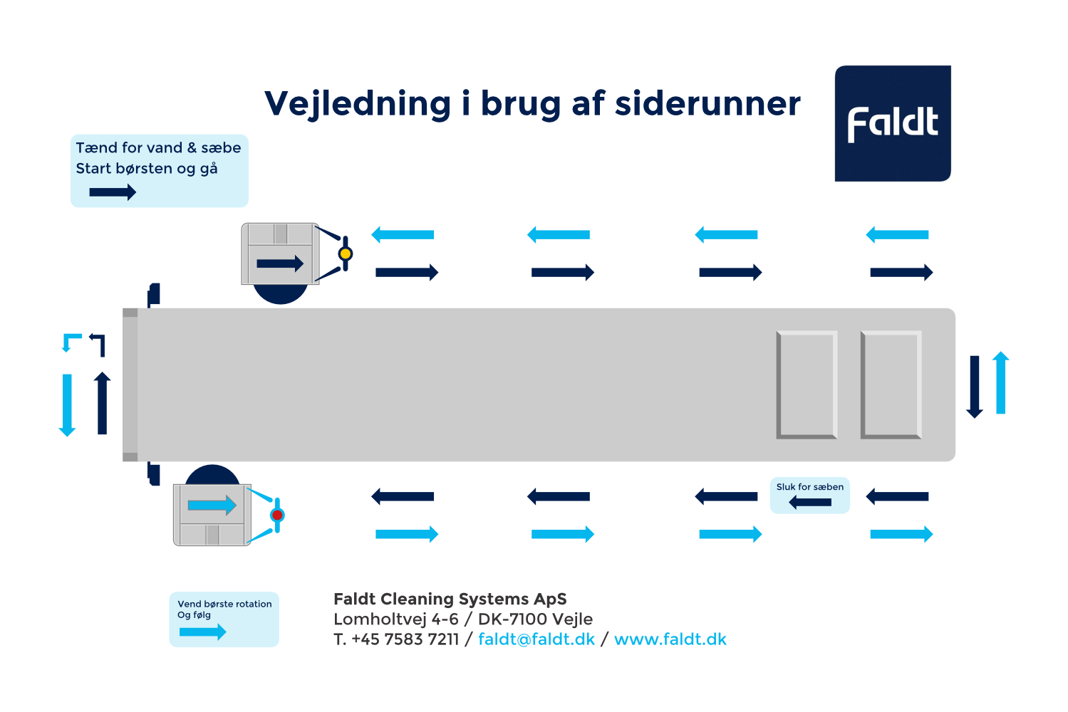 Design de Panneau par ThiagoB pour ce projet | Design #35232389